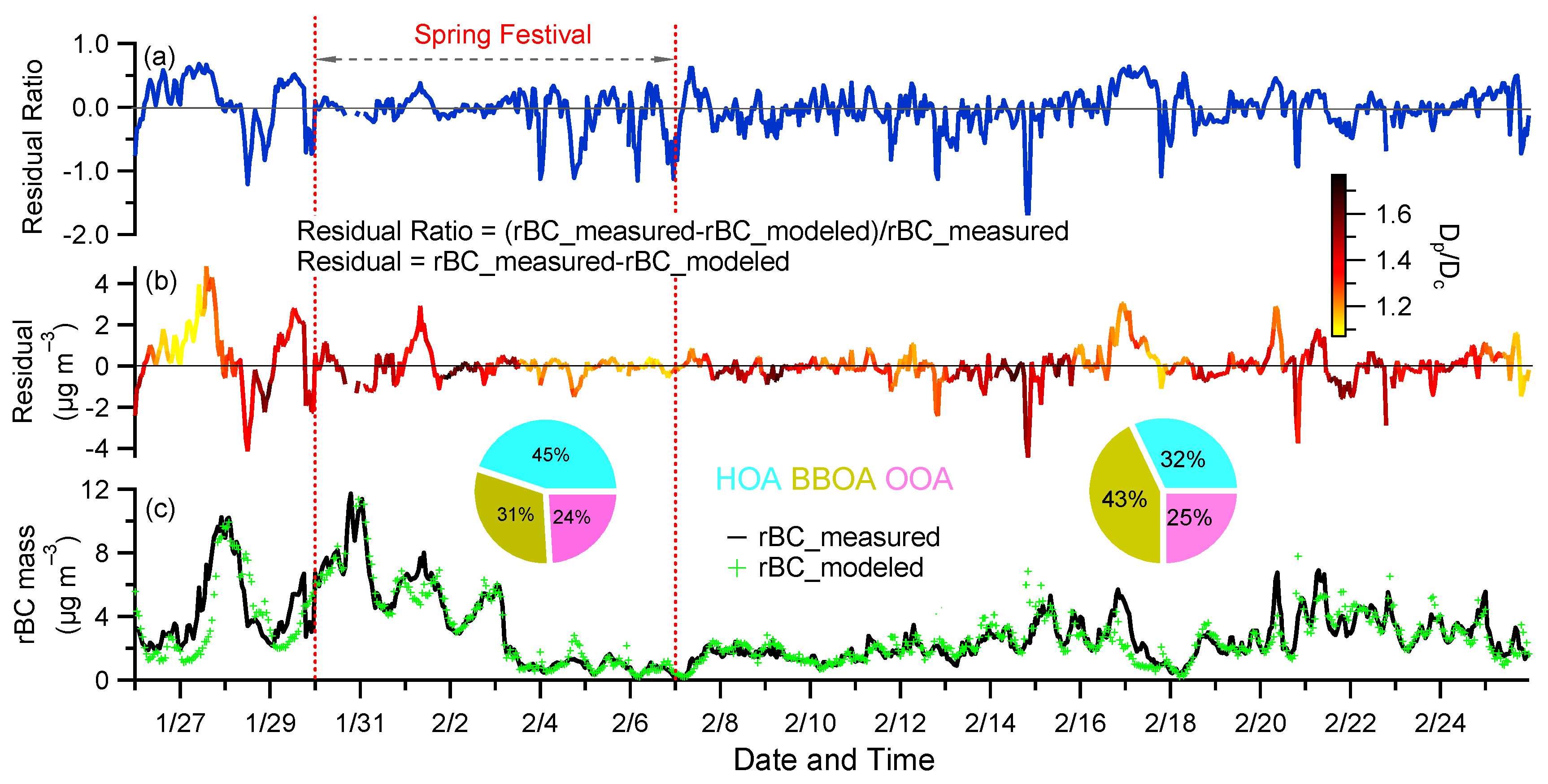 Atmosphere 11 00315 g008
