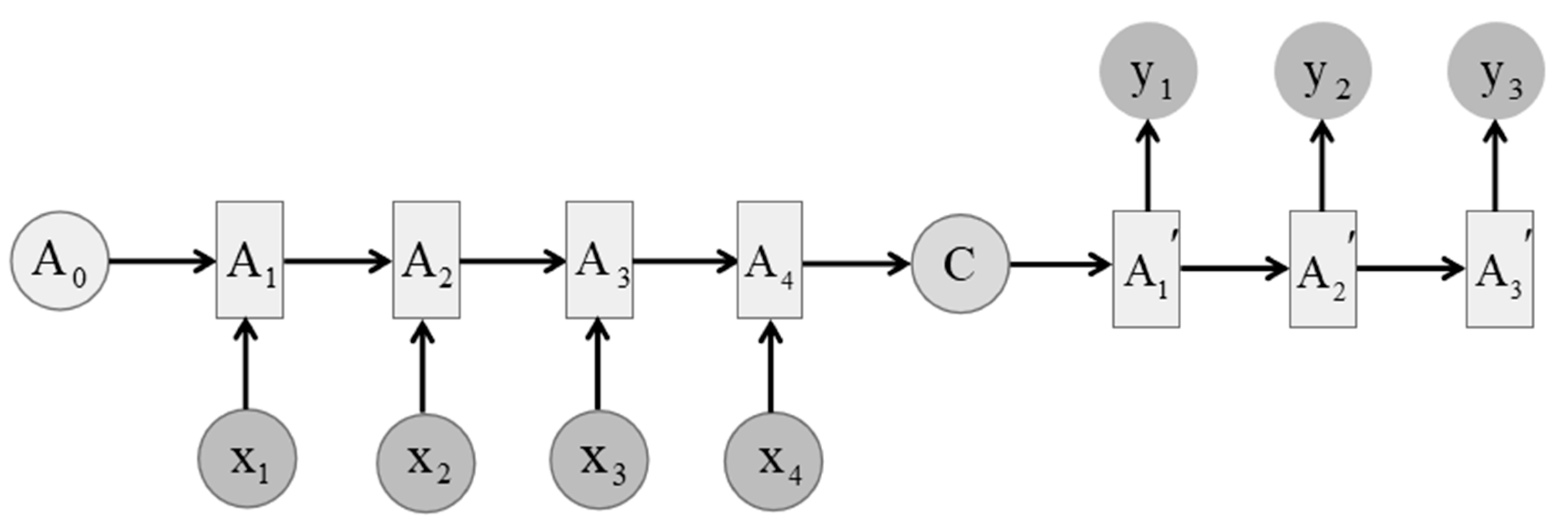 Atmosphere 11 00316 g002