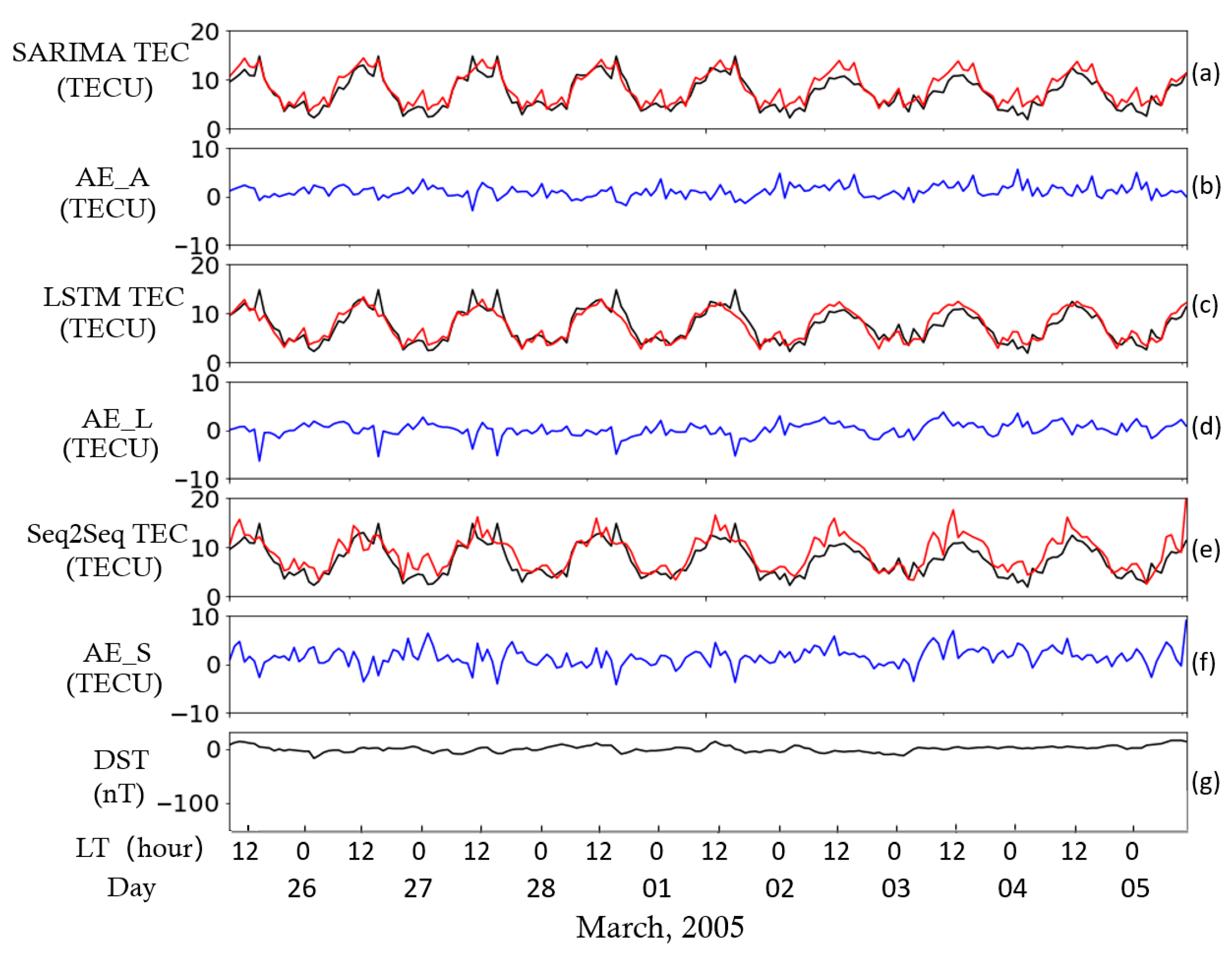 Atmosphere 11 00316 g004
