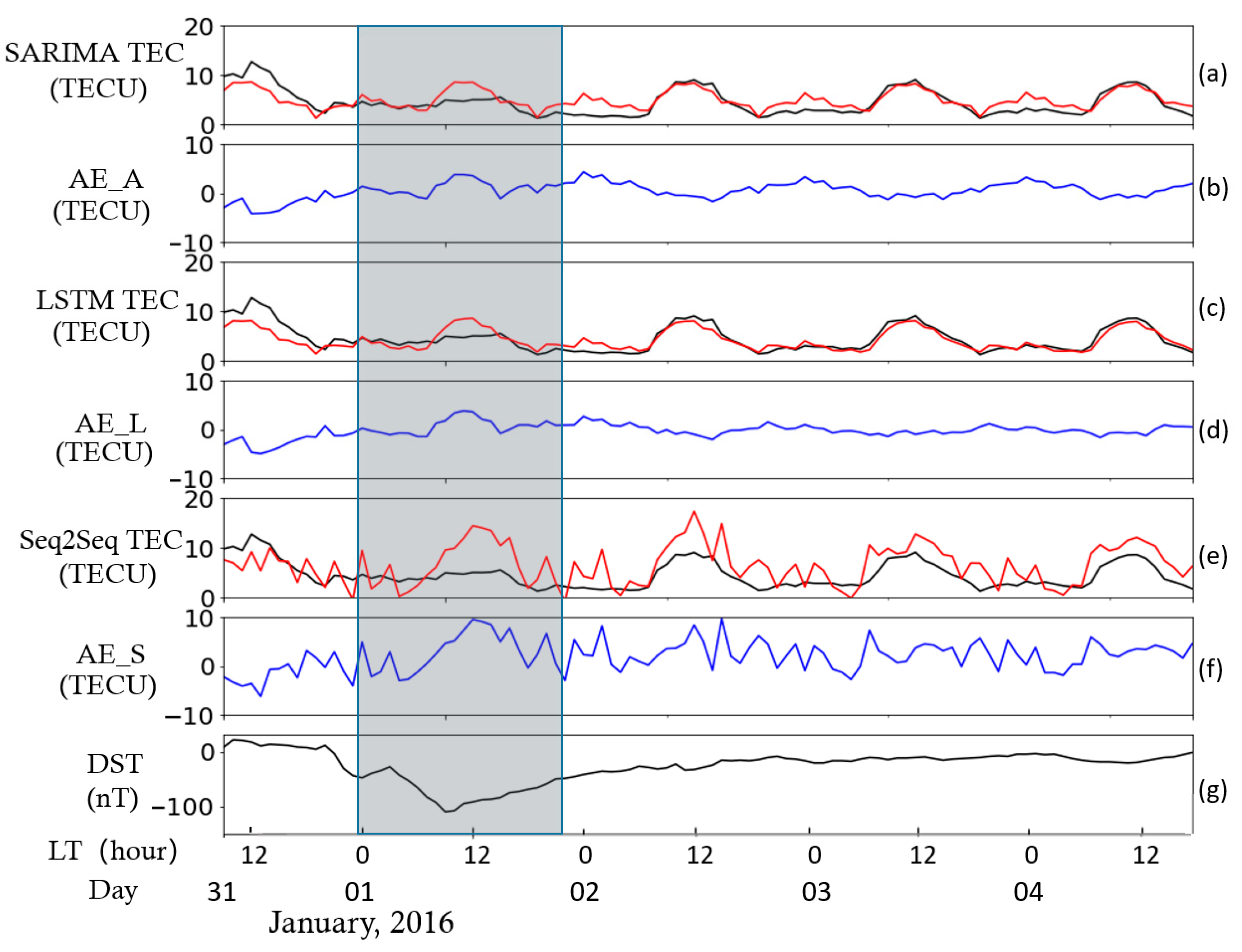 Atmosphere 11 00316 g005