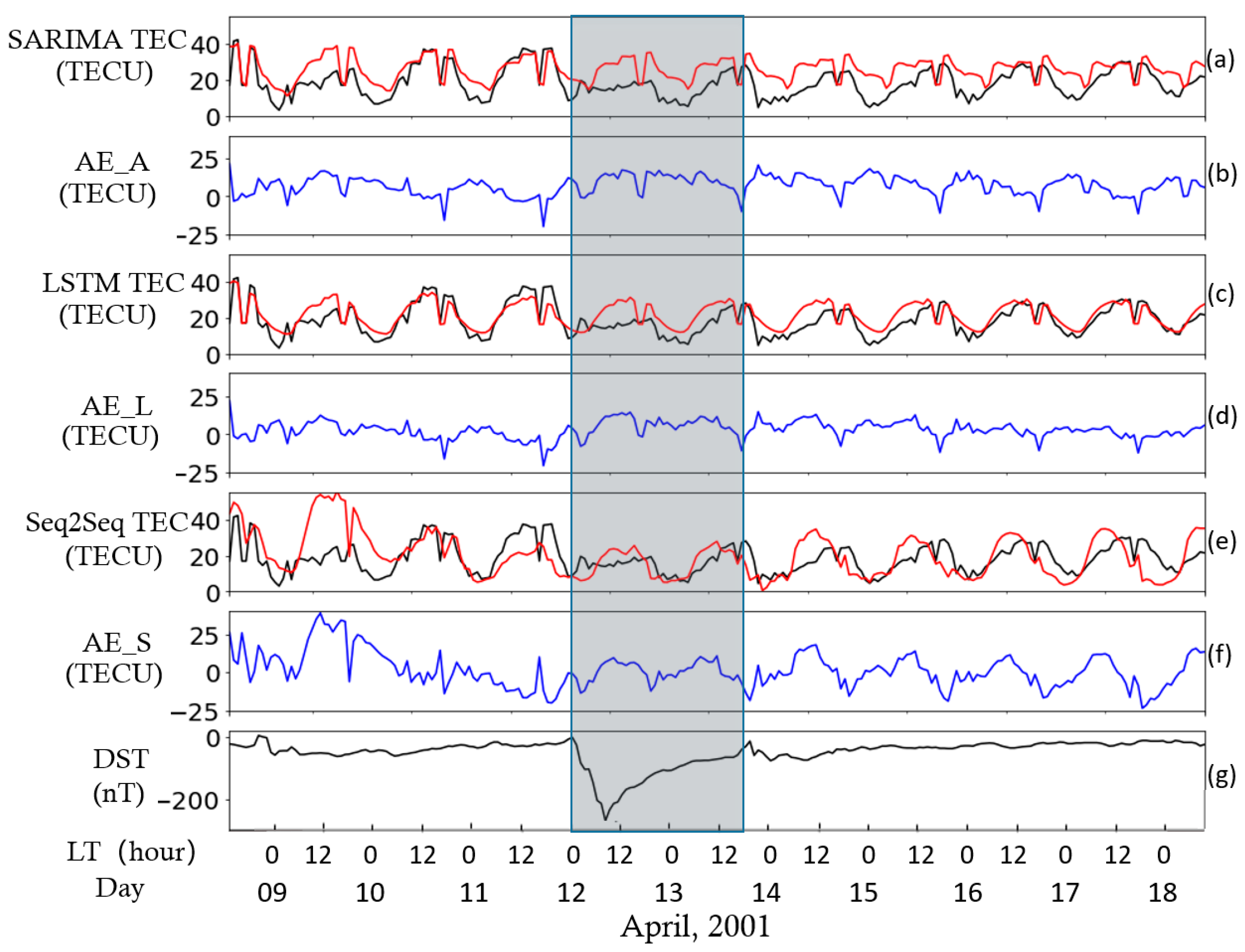 Atmosphere 11 00316 g006