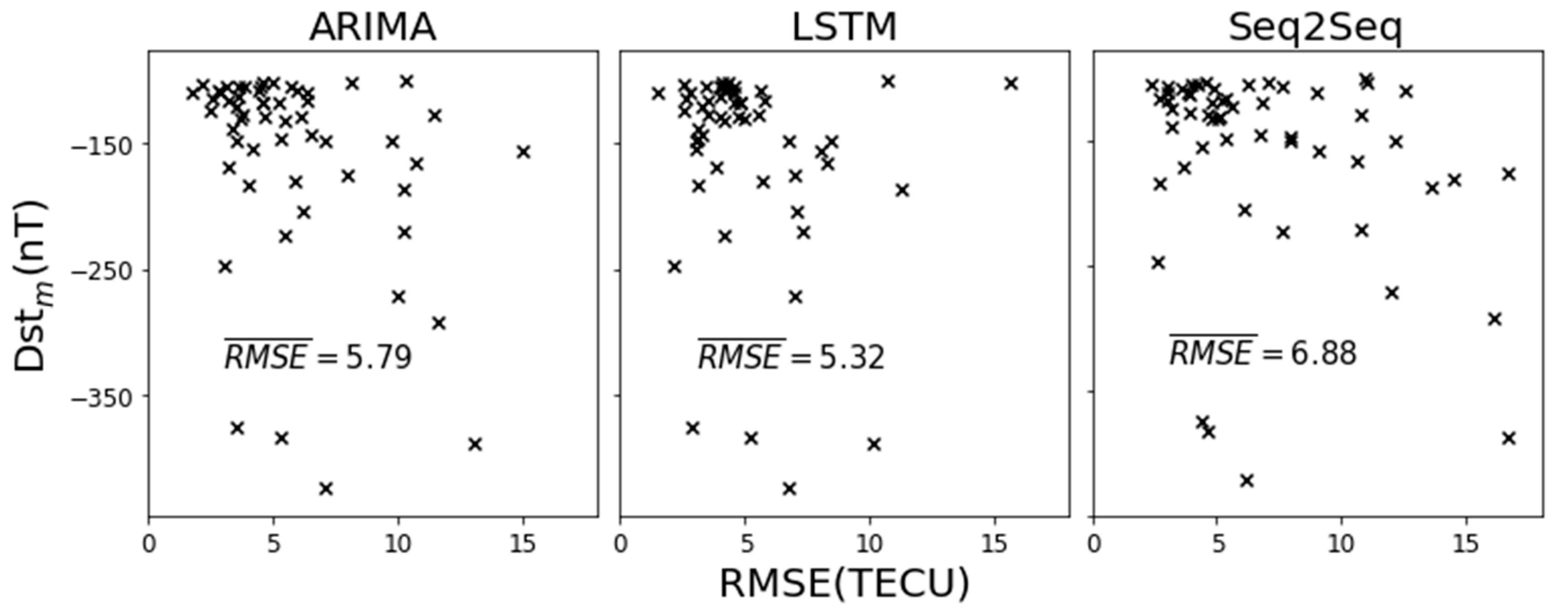 Atmosphere 11 00316 g007