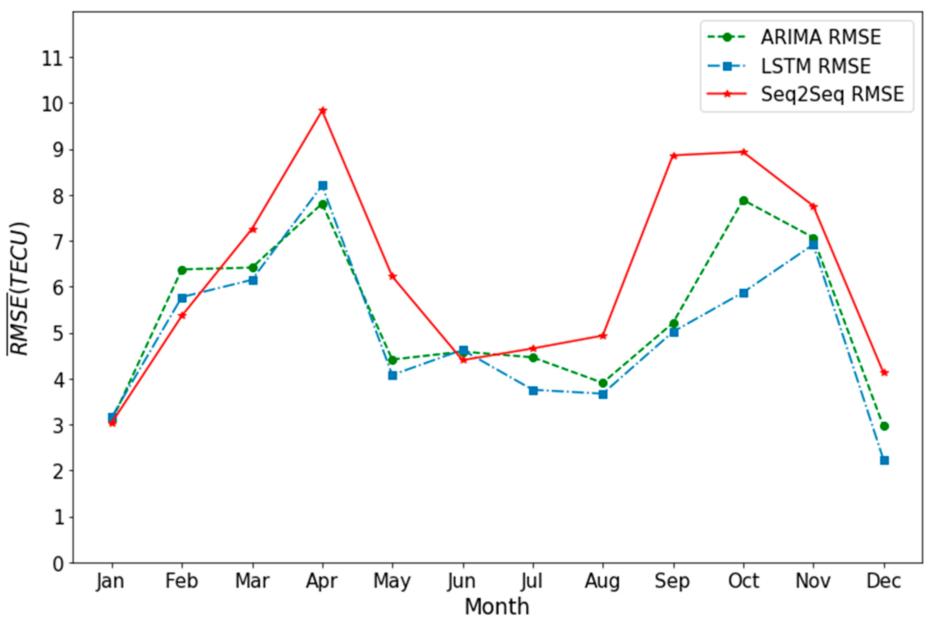 Atmosphere 11 00316 g008