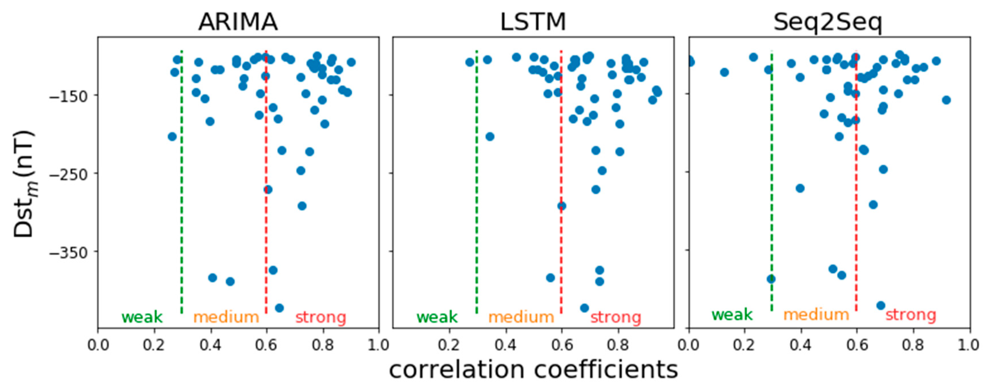 Atmosphere 11 00316 g009