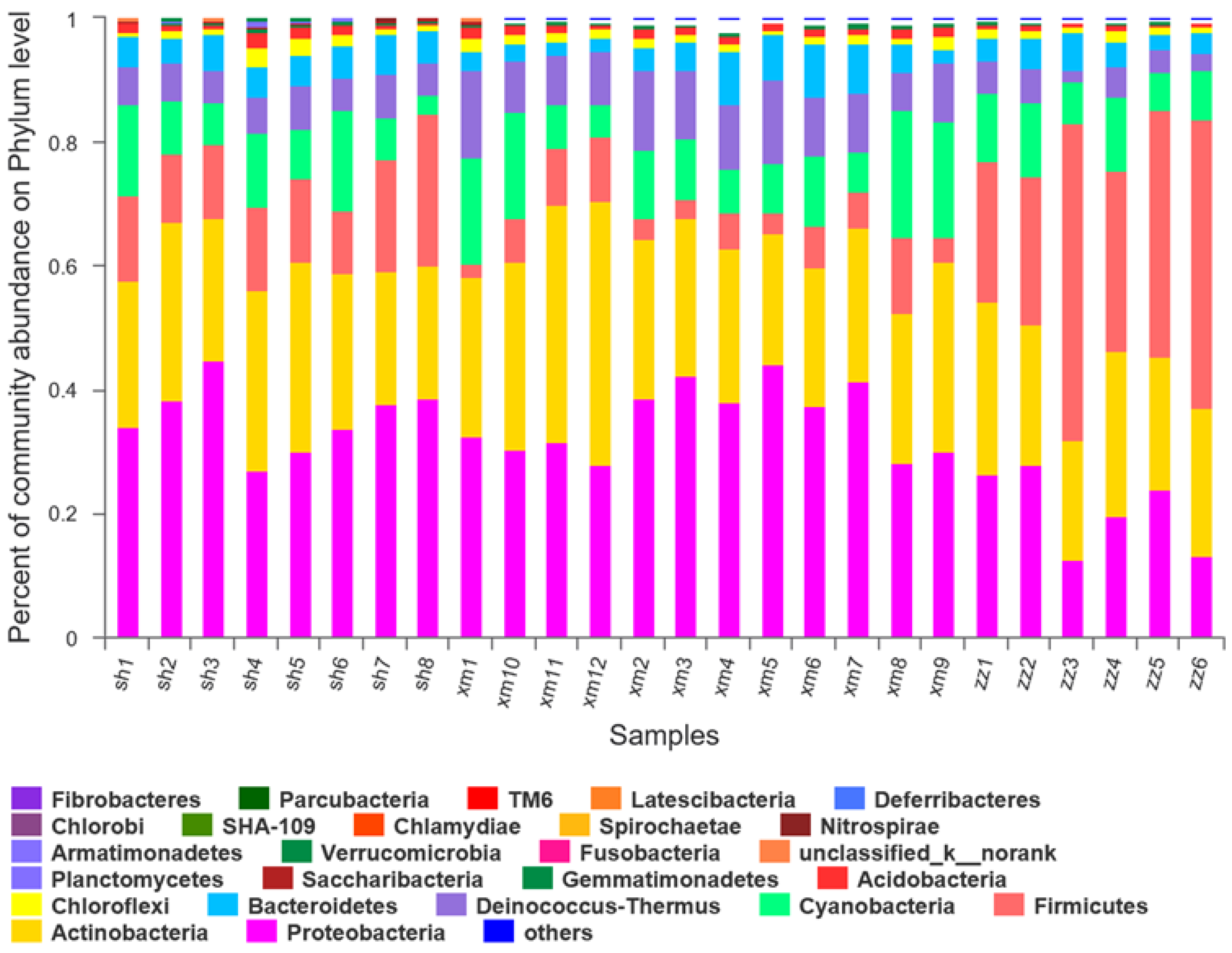 Atmosphere 11 00317 g006