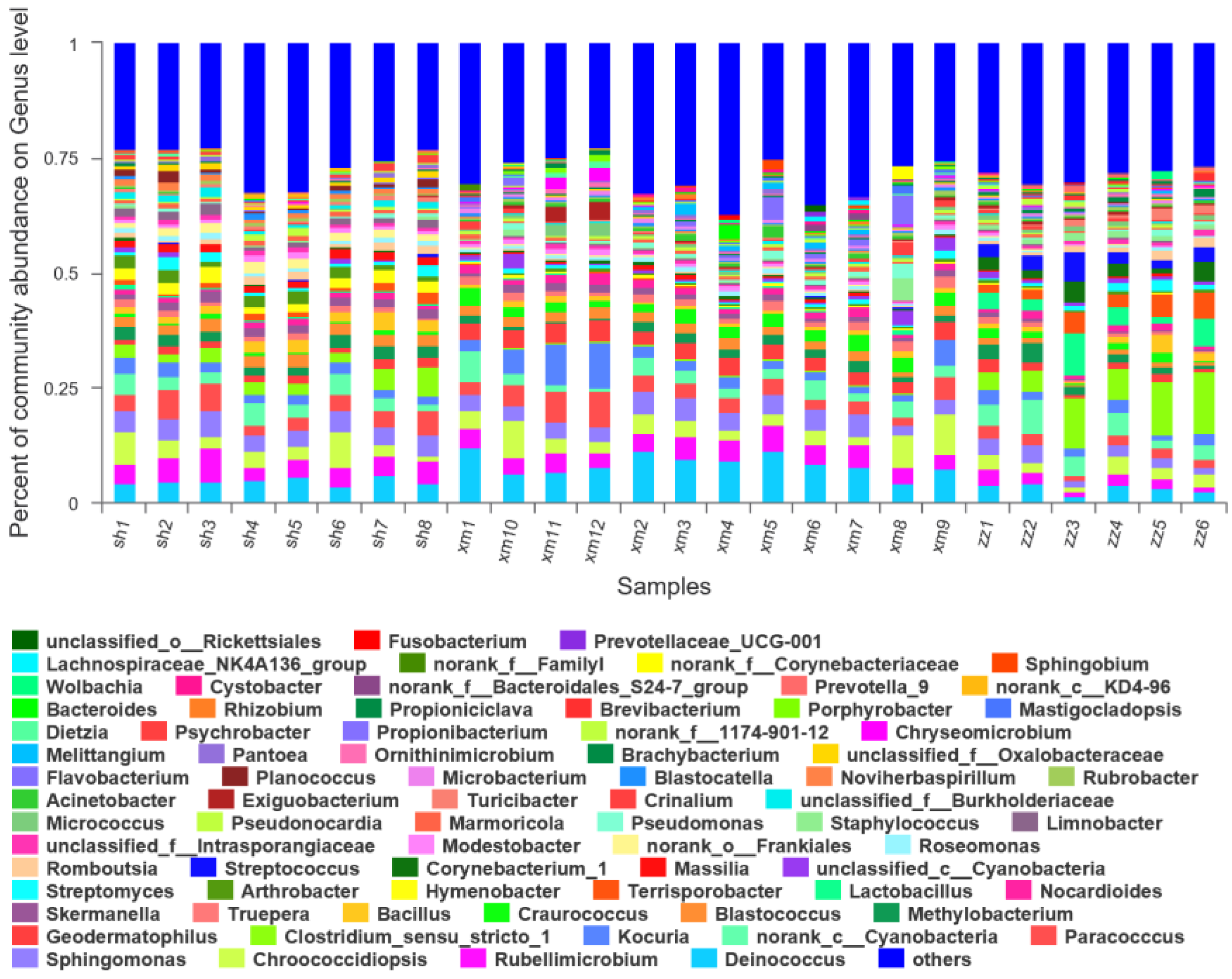 Atmosphere 11 00317 g008