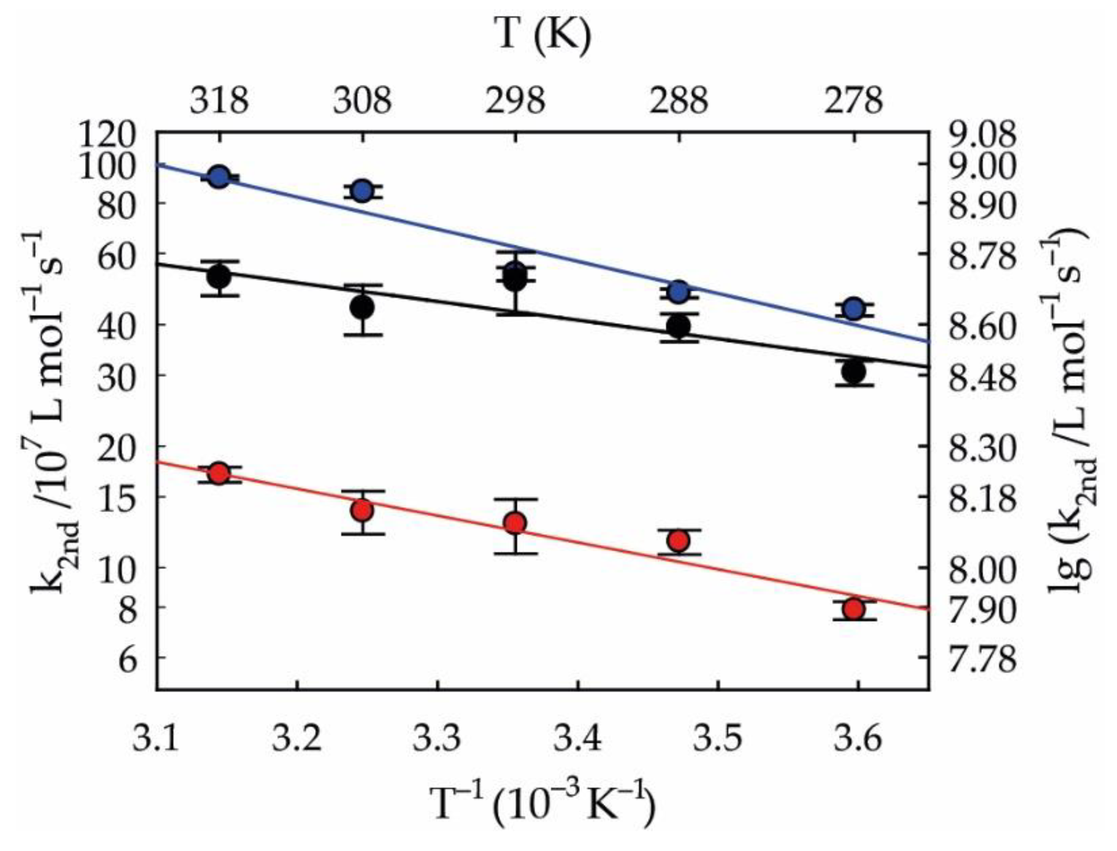 Atmosphere 11 00320 g002