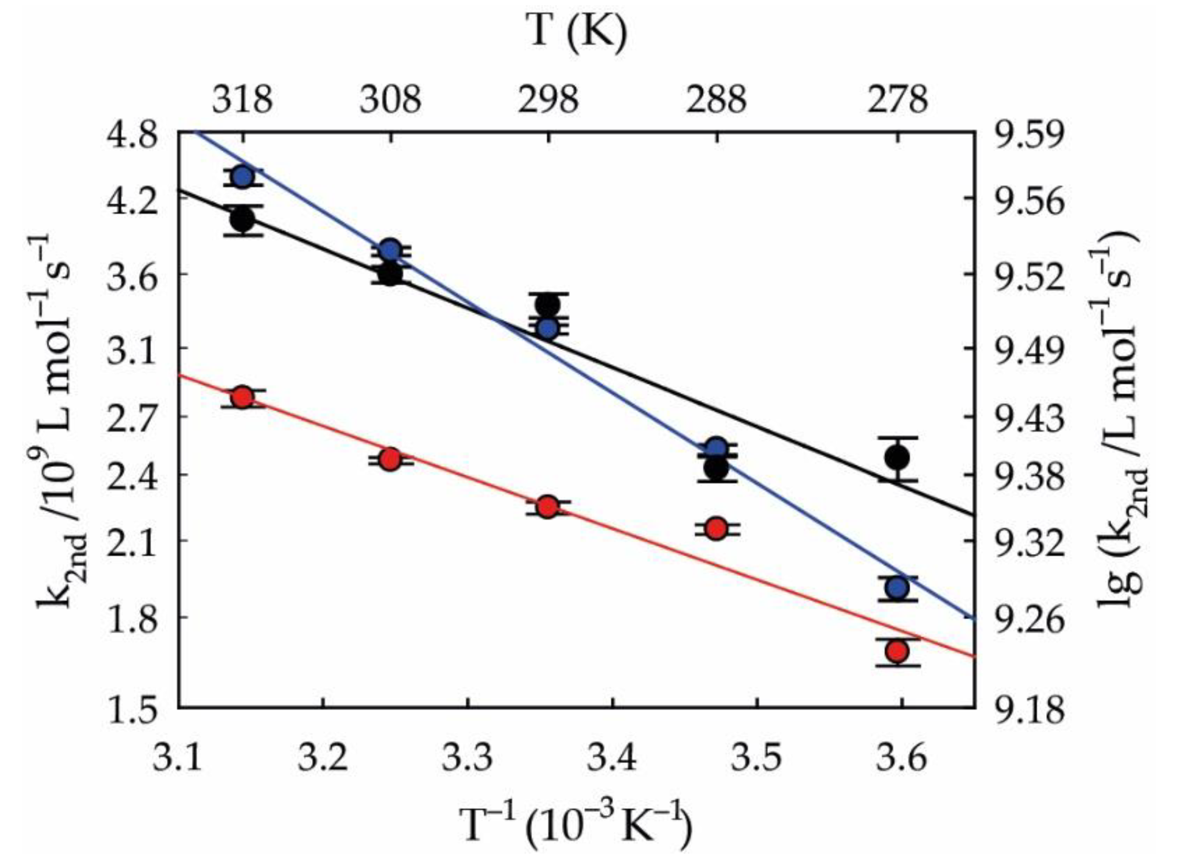 Atmosphere 11 00320 g003