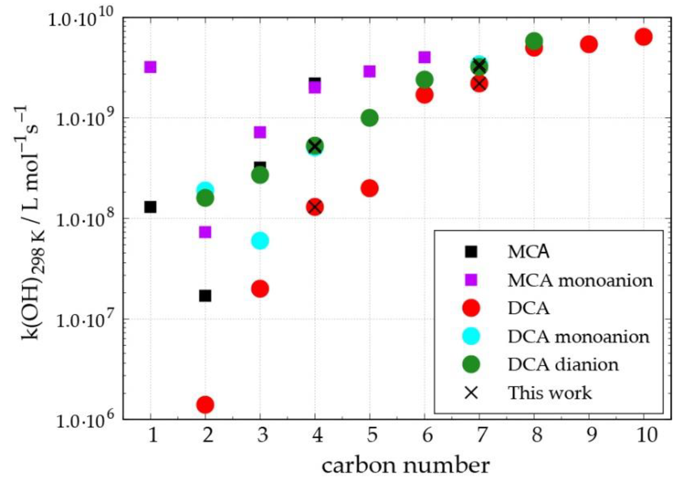 Atmosphere 11 00320 g004