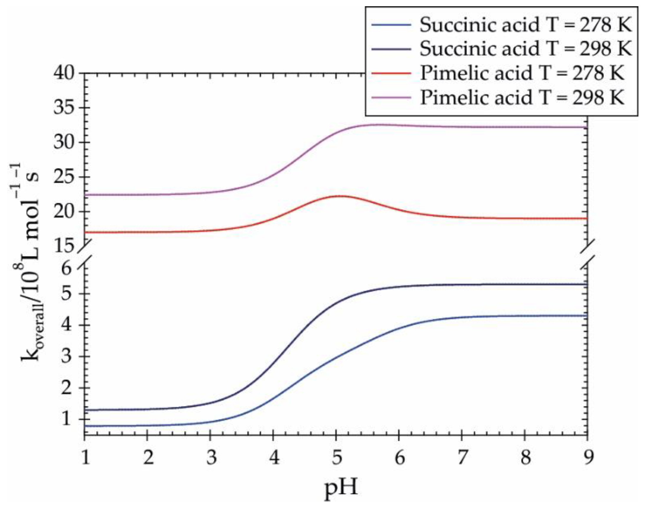 Atmosphere 11 00320 g005
