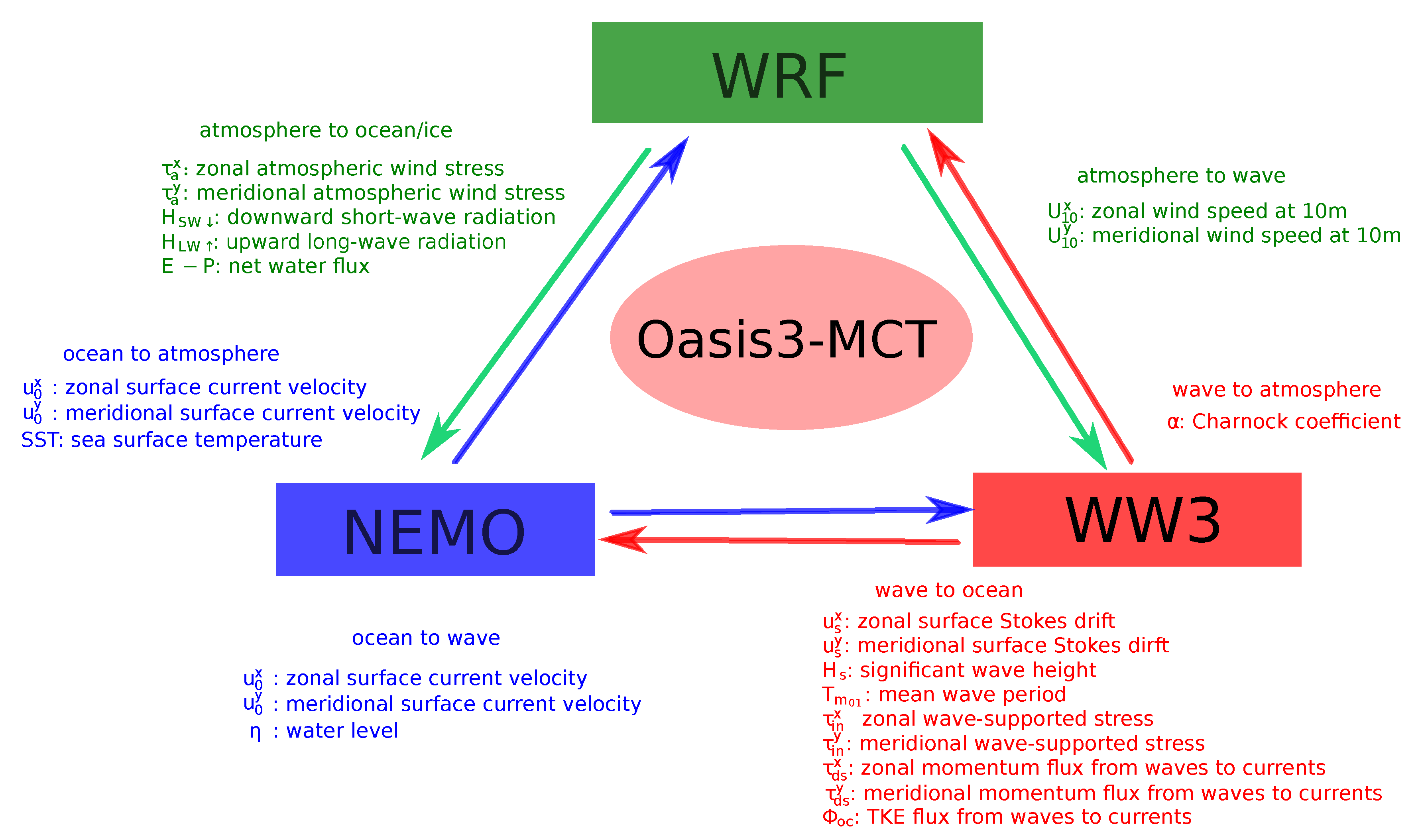 Atmosphere 11 00327 g001