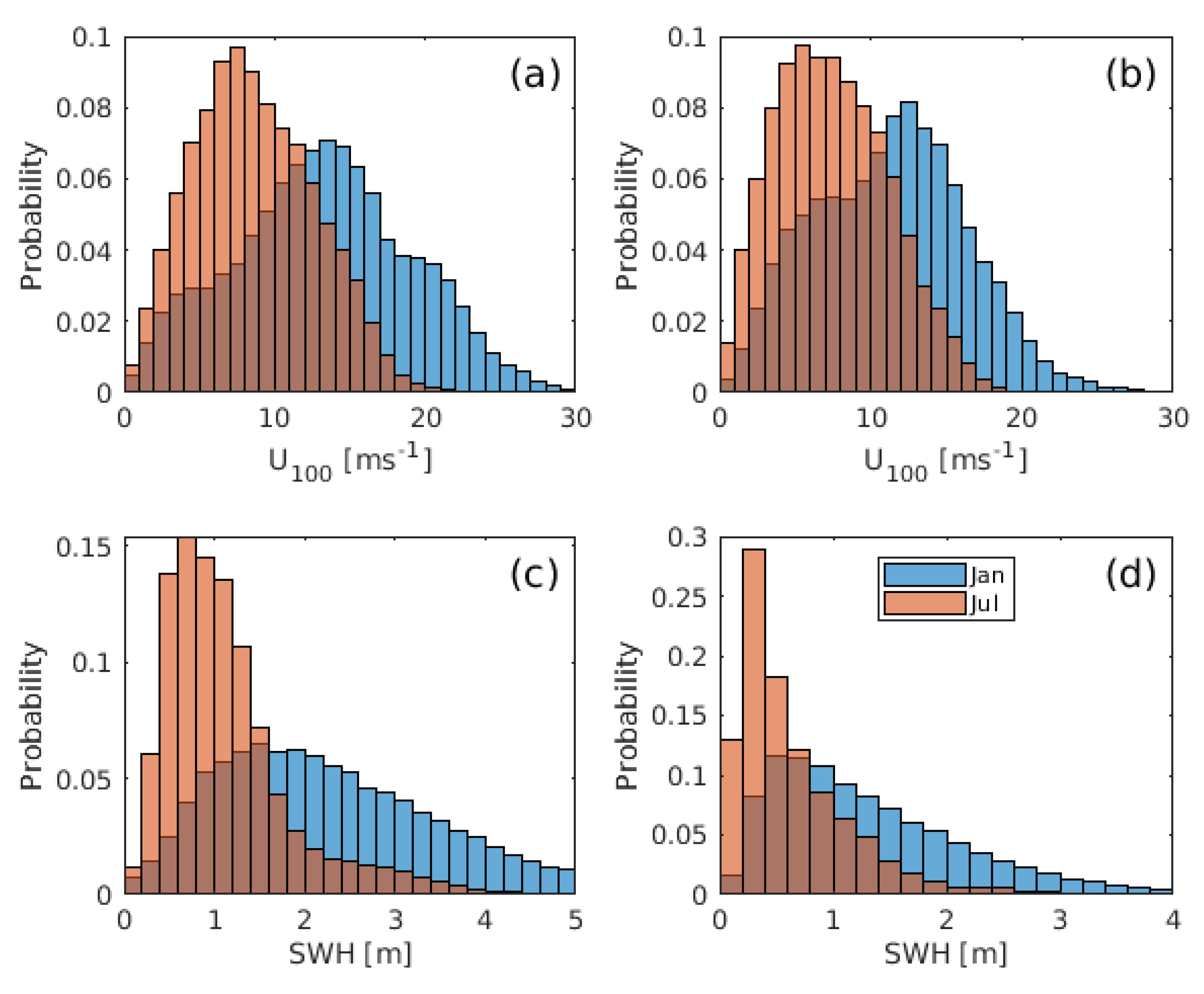 Atmosphere 11 00327 g004