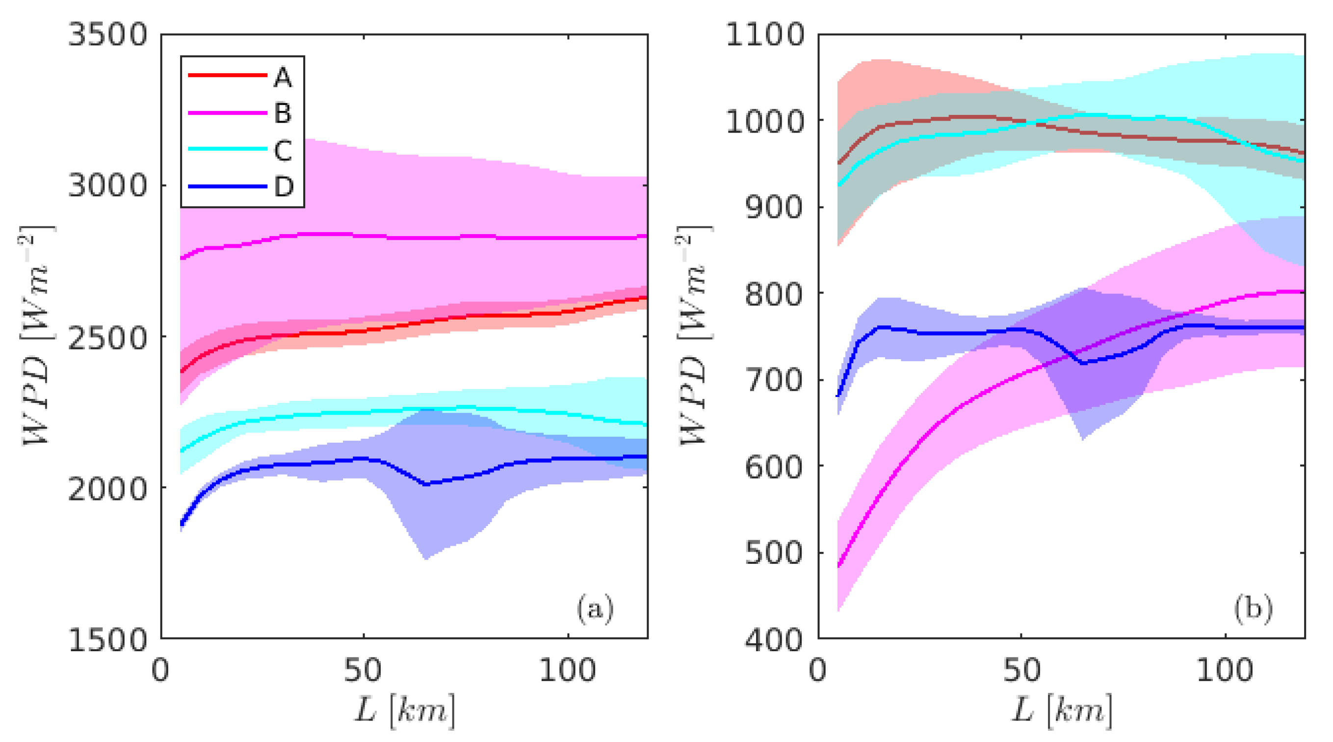 Atmosphere 11 00327 g008
