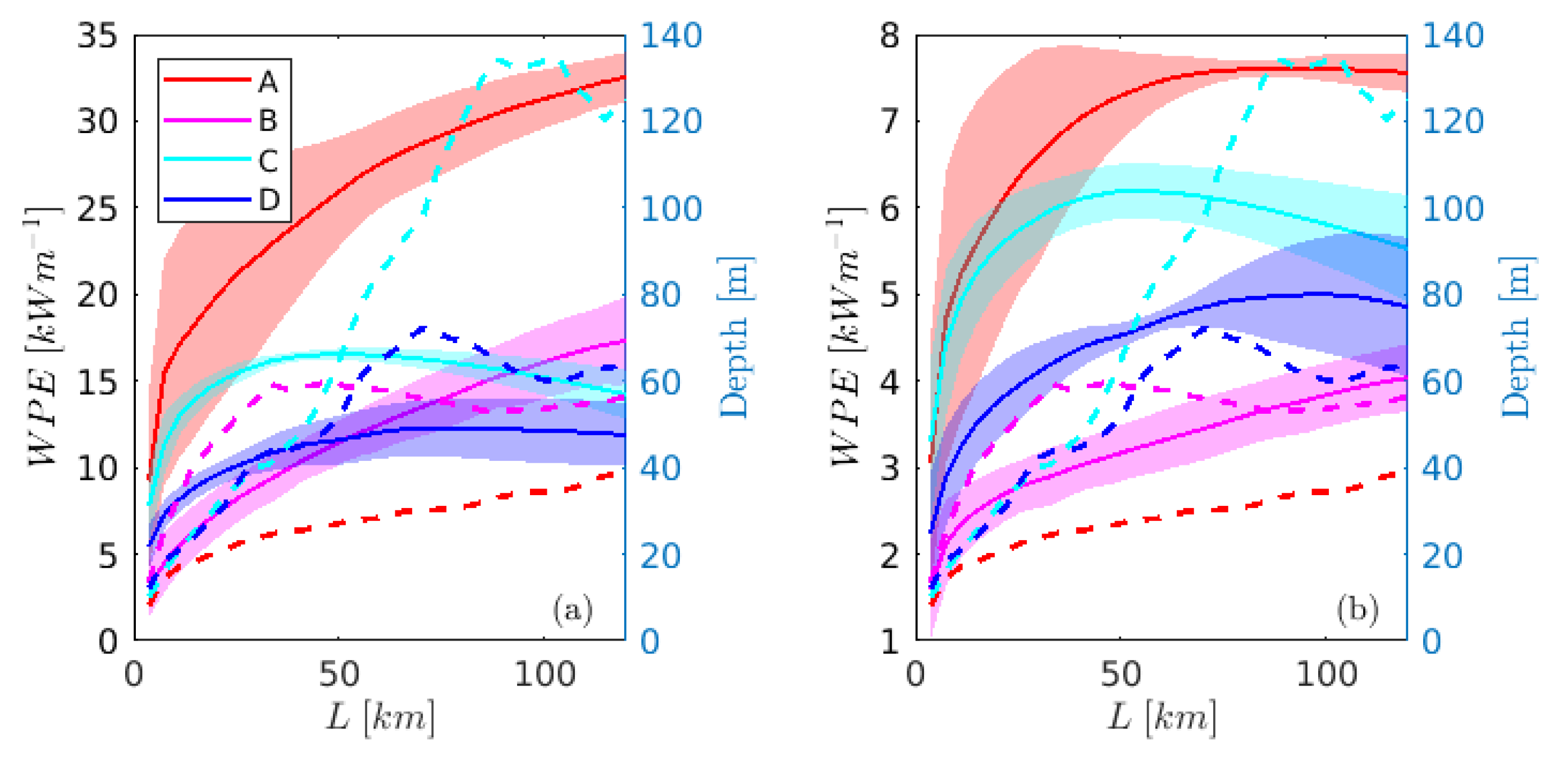 Atmosphere 11 00327 g009