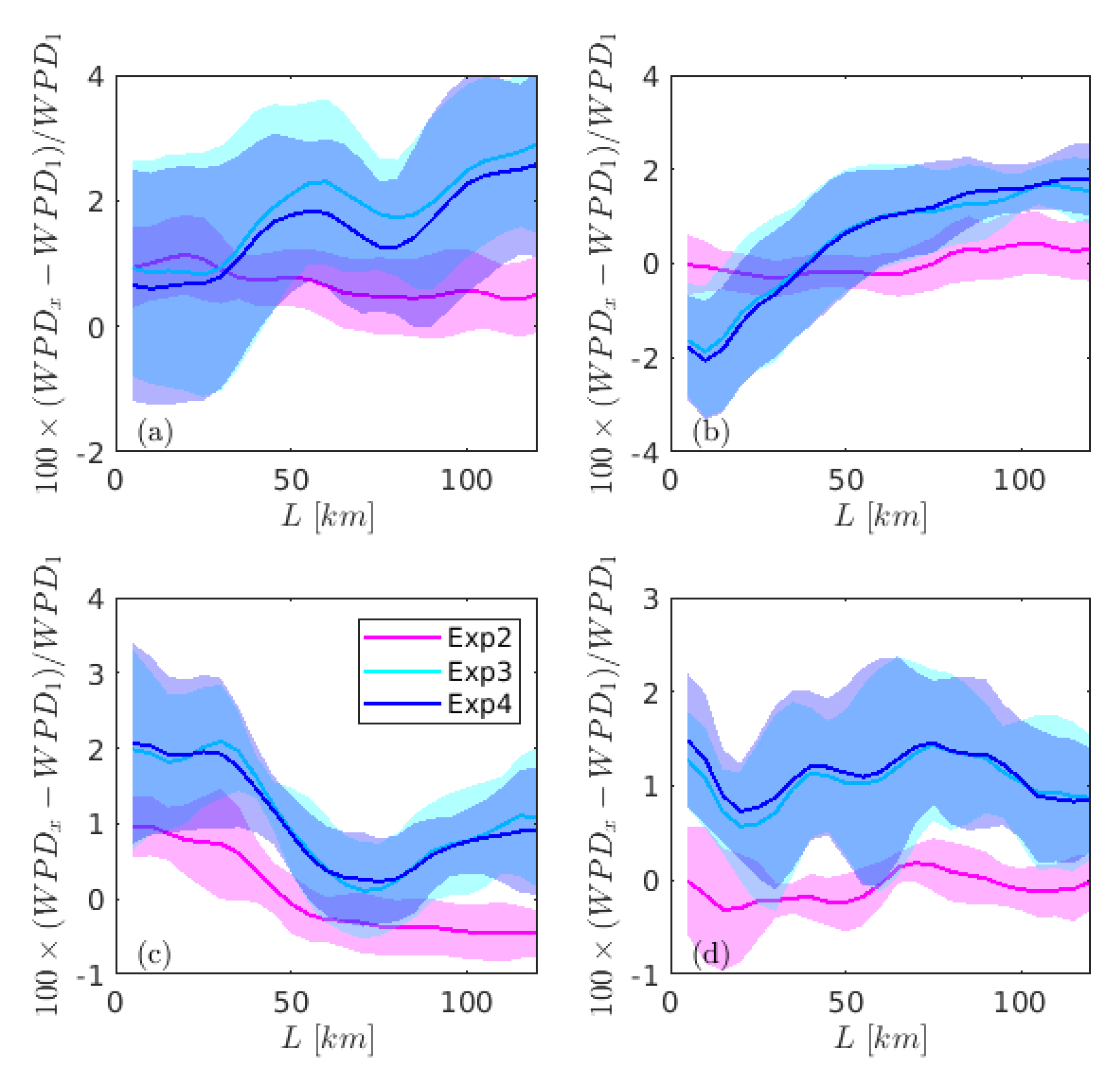 Atmosphere 11 00327 g010