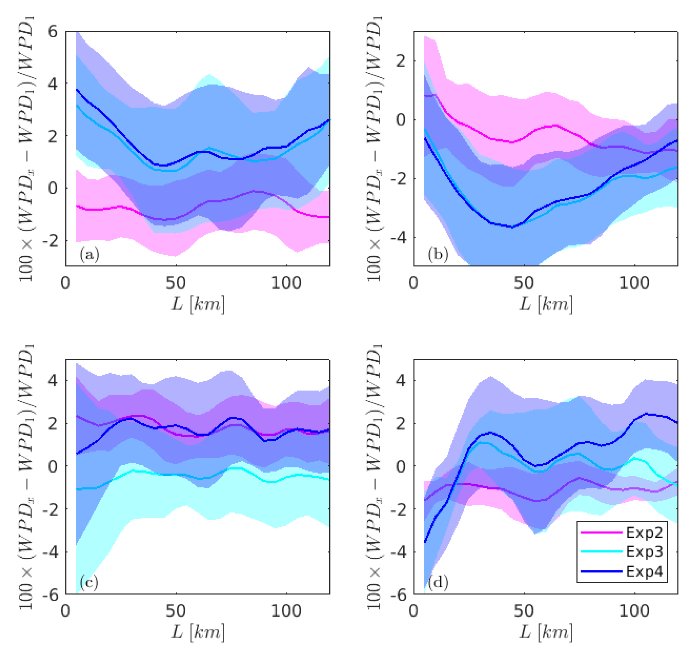 Atmosphere 11 00327 g011