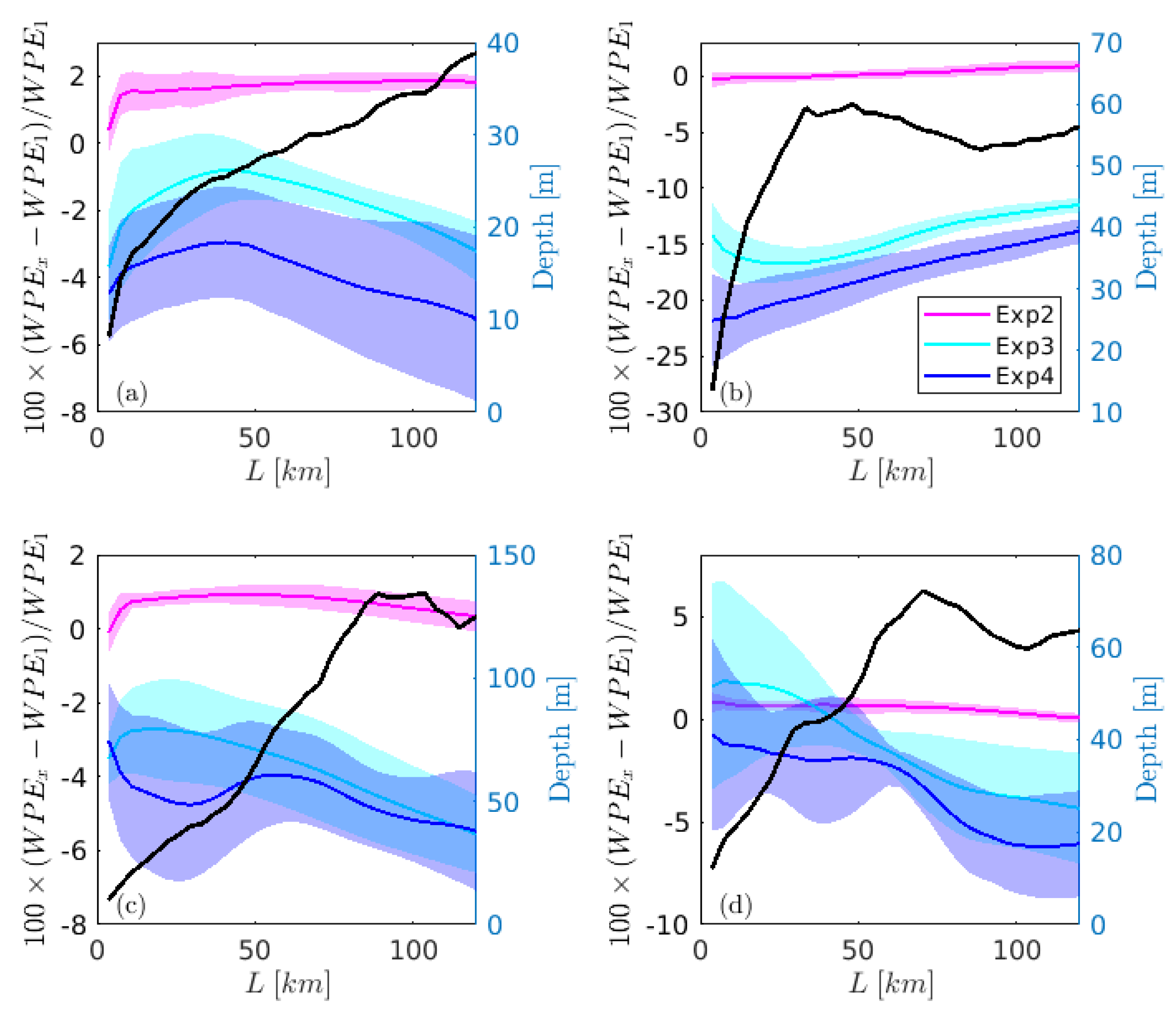 Atmosphere 11 00327 g012