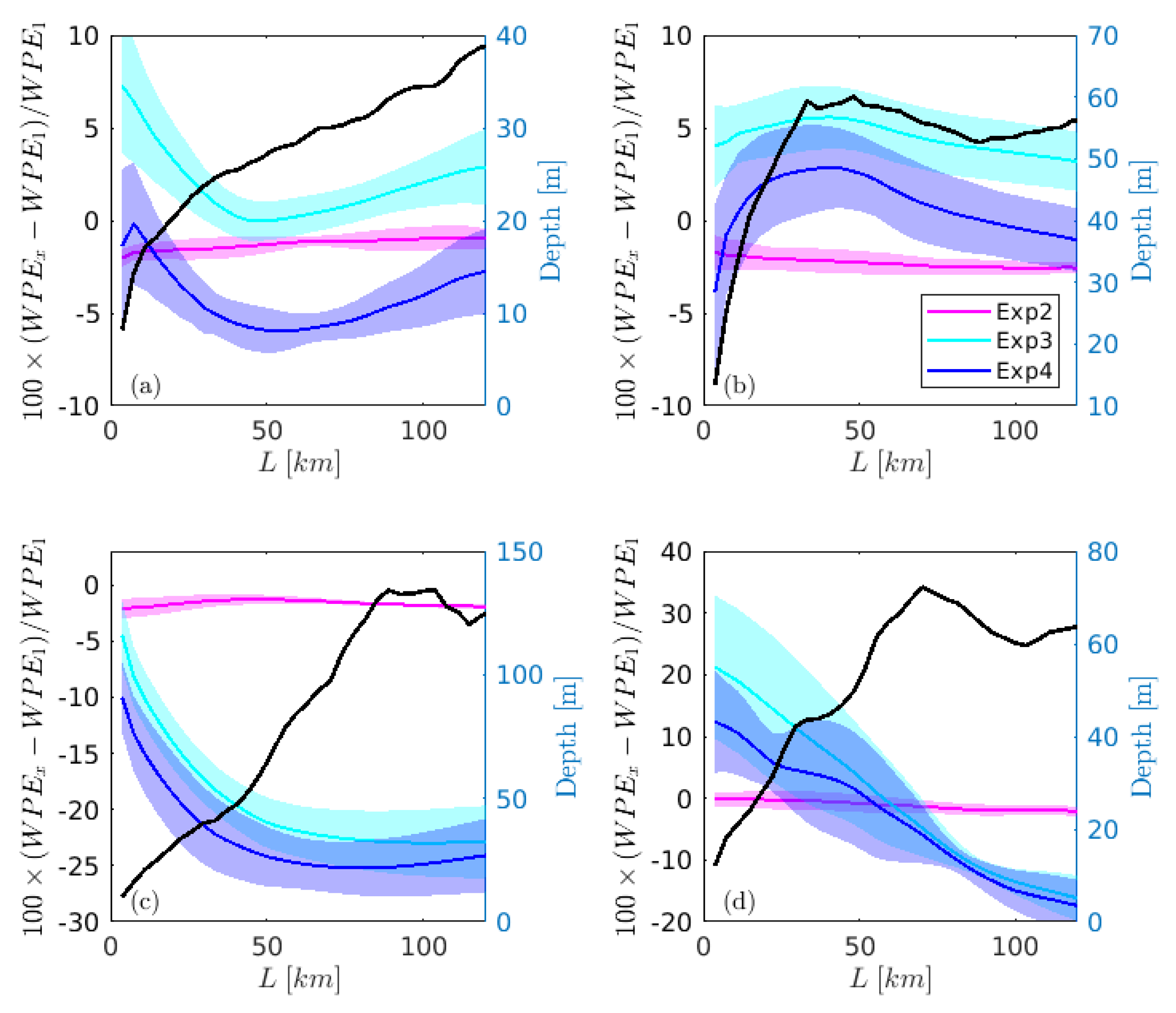 Atmosphere 11 00327 g013