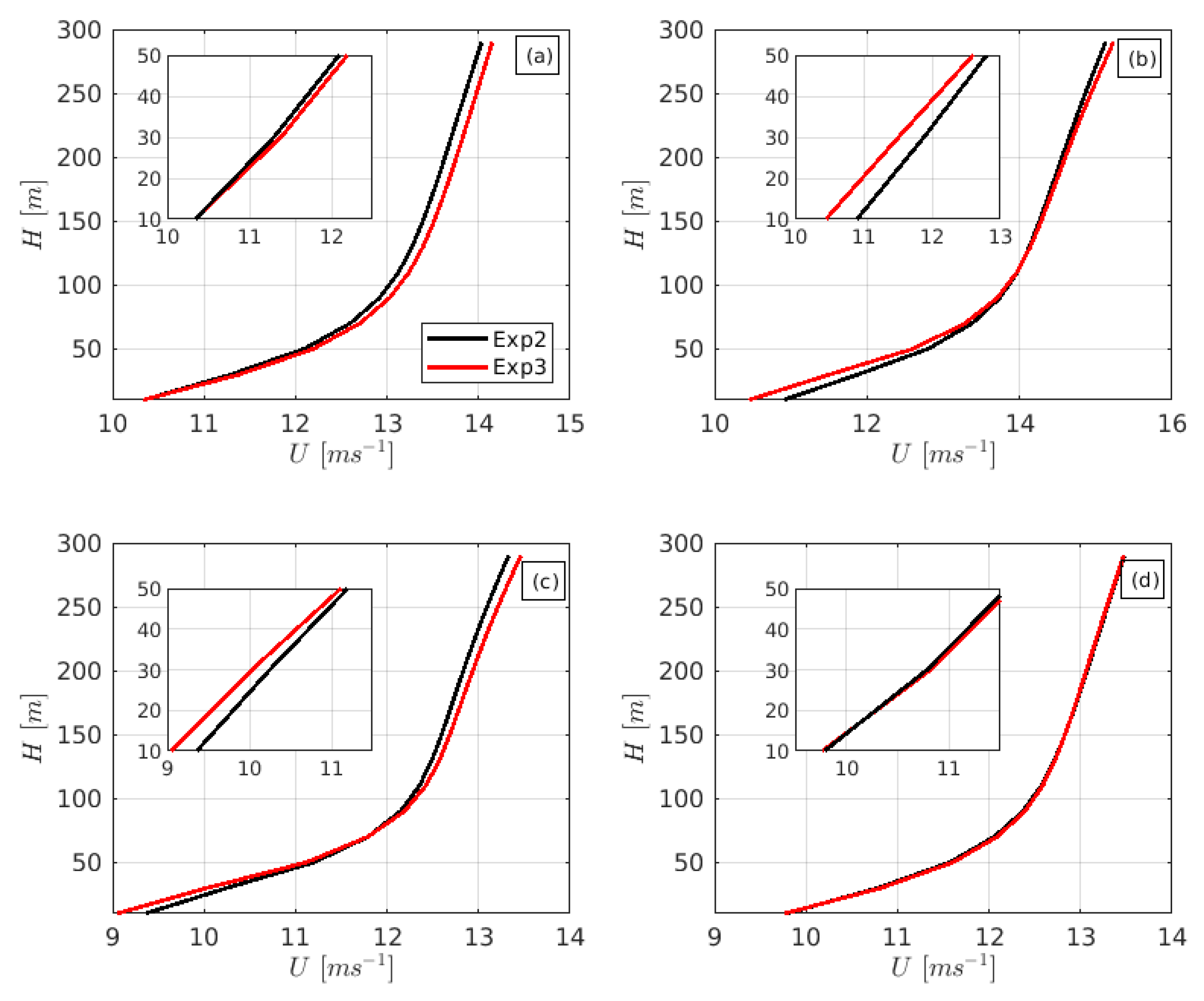 Atmosphere 11 00327 g014