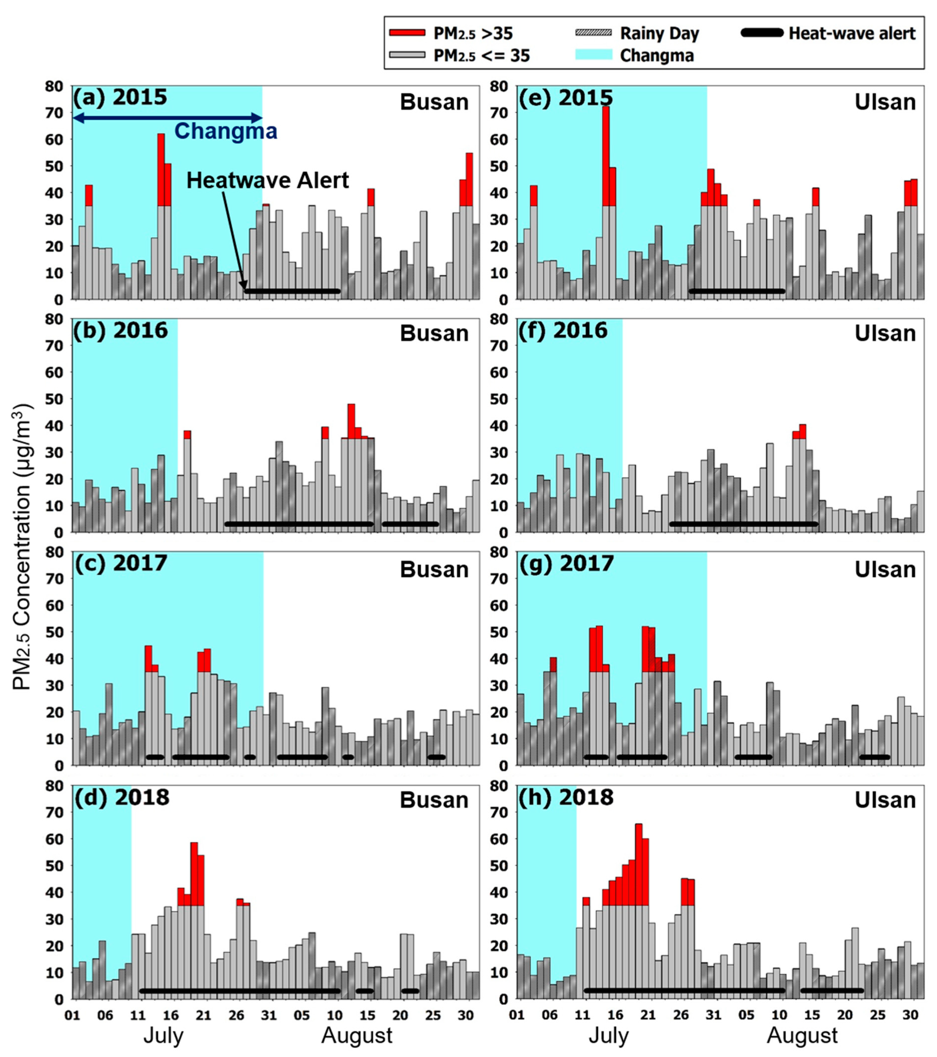 Atmosphere 11 00331 g002