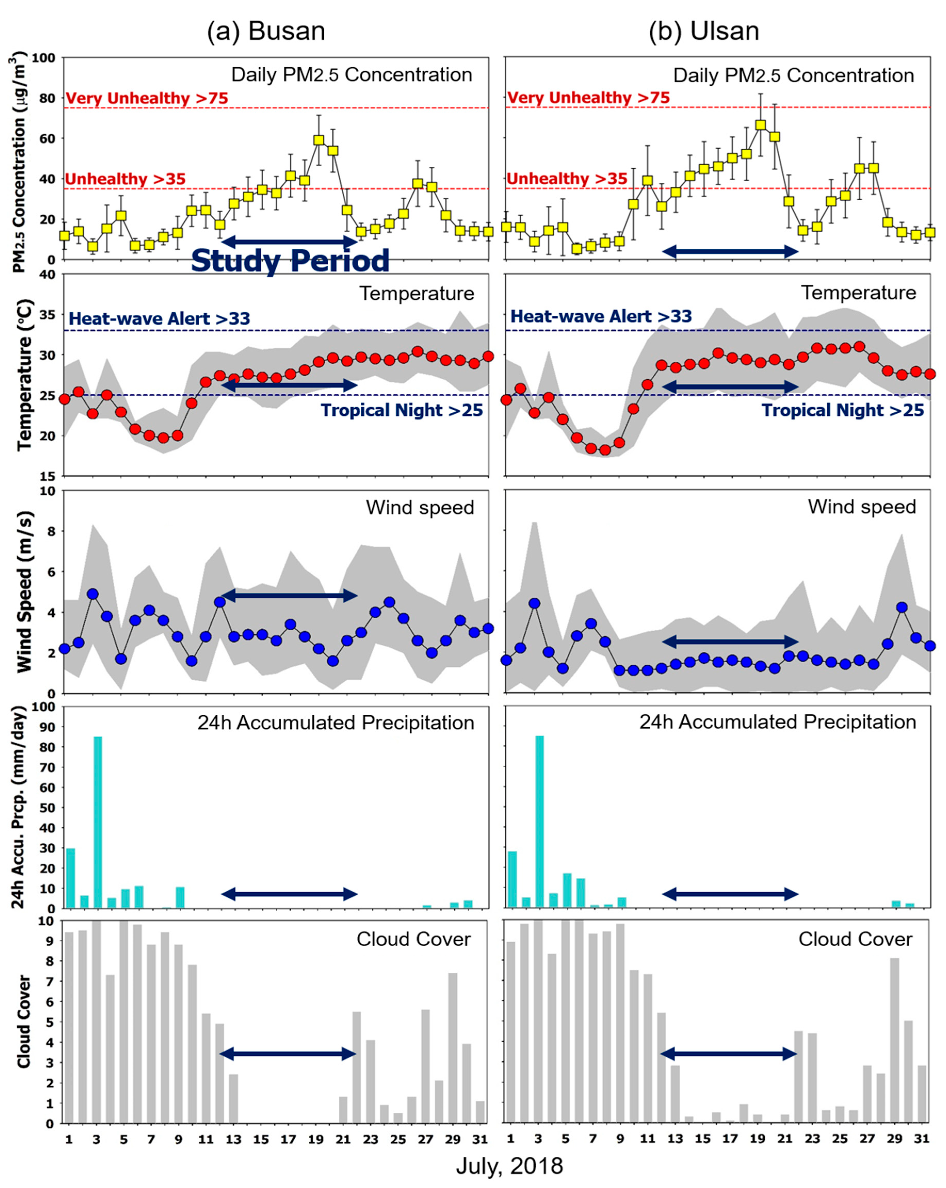 Atmosphere 11 00331 g004