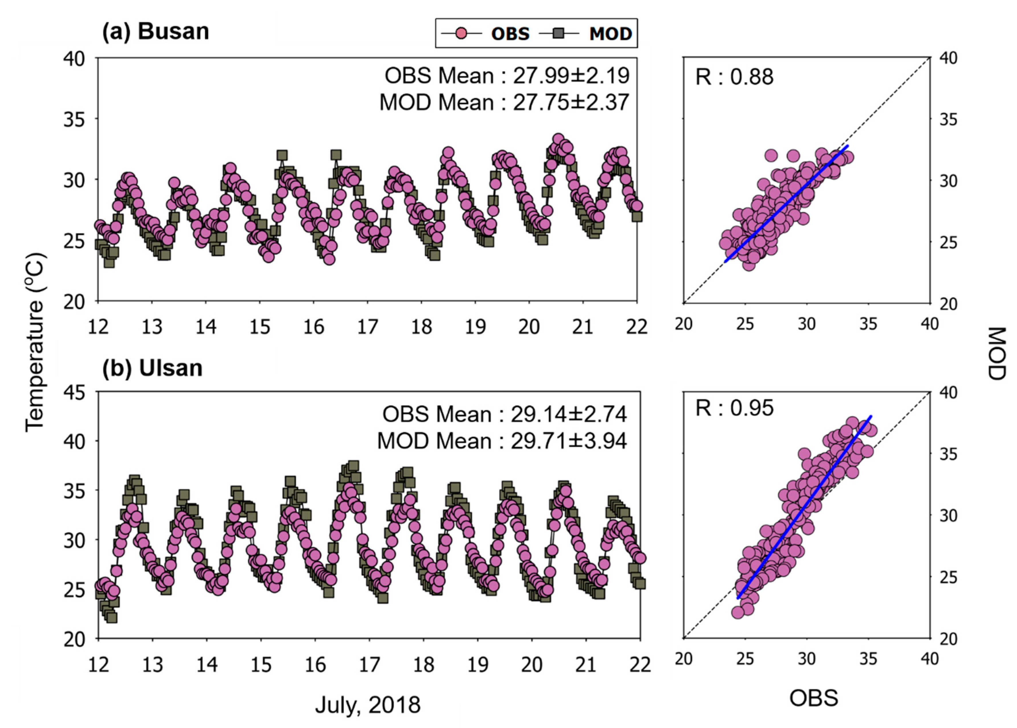 Atmosphere 11 00331 g005