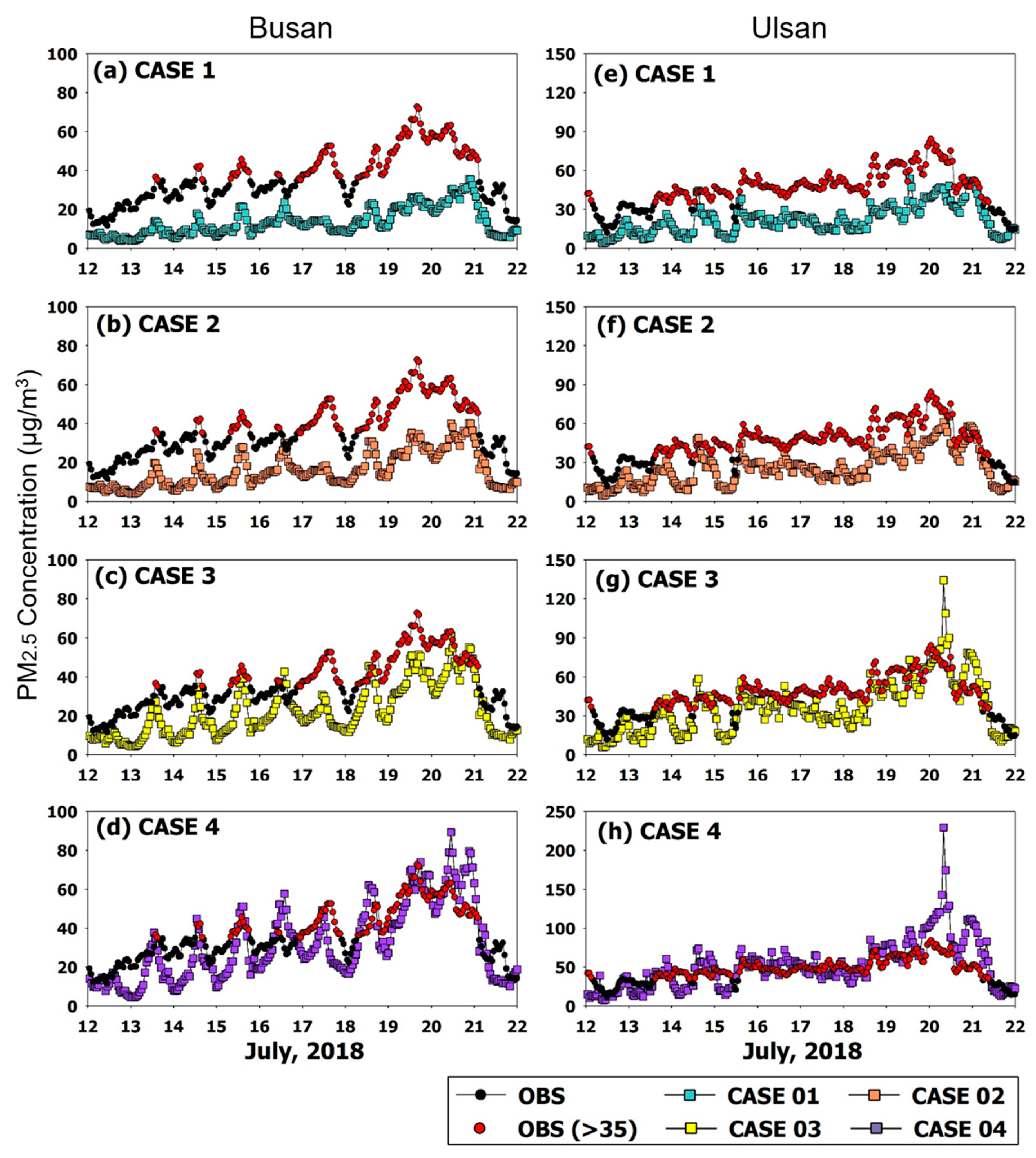 Atmosphere 11 00331 g006
