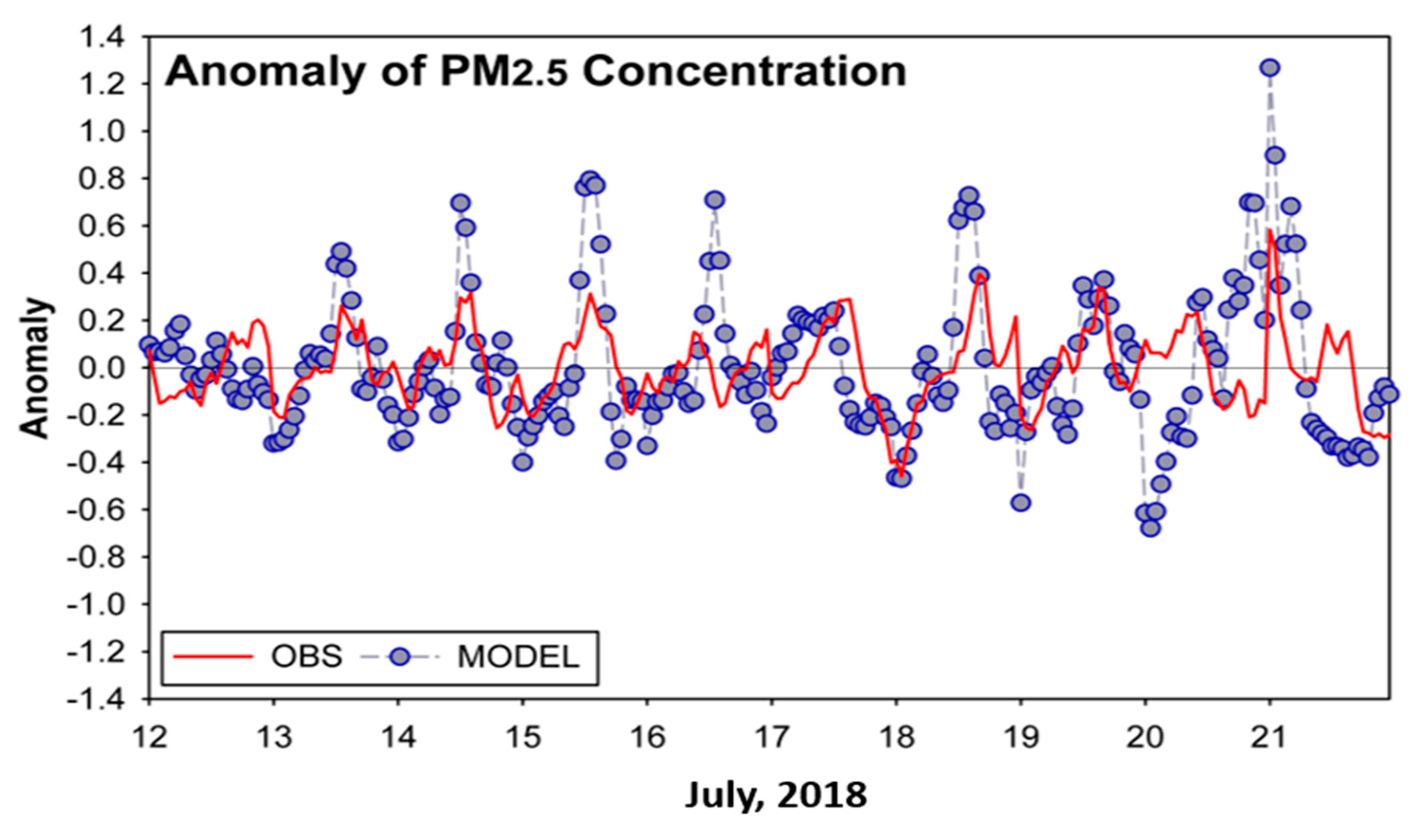 Atmosphere 11 00331 g007