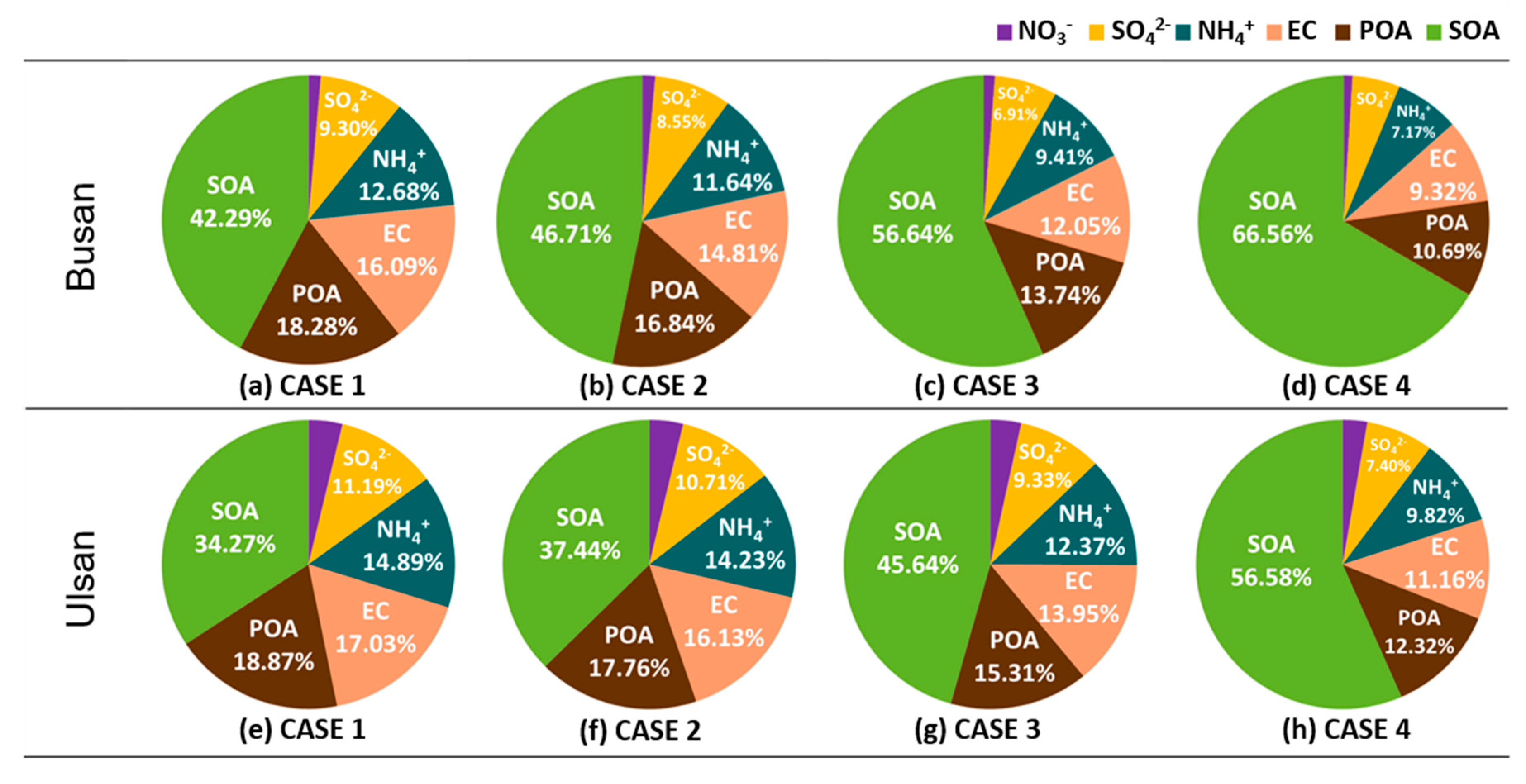 Atmosphere 11 00331 g008