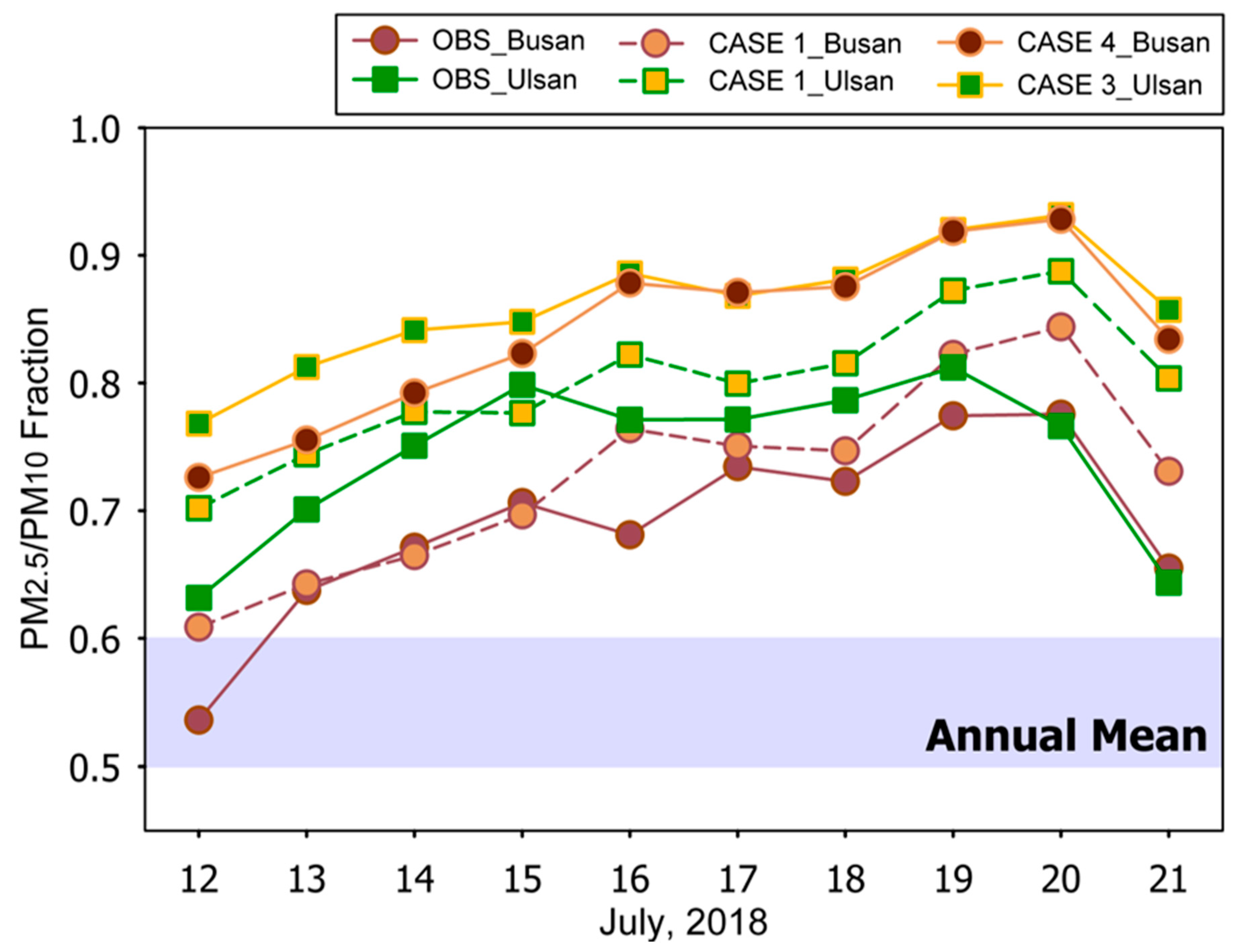 Atmosphere 11 00331 g009