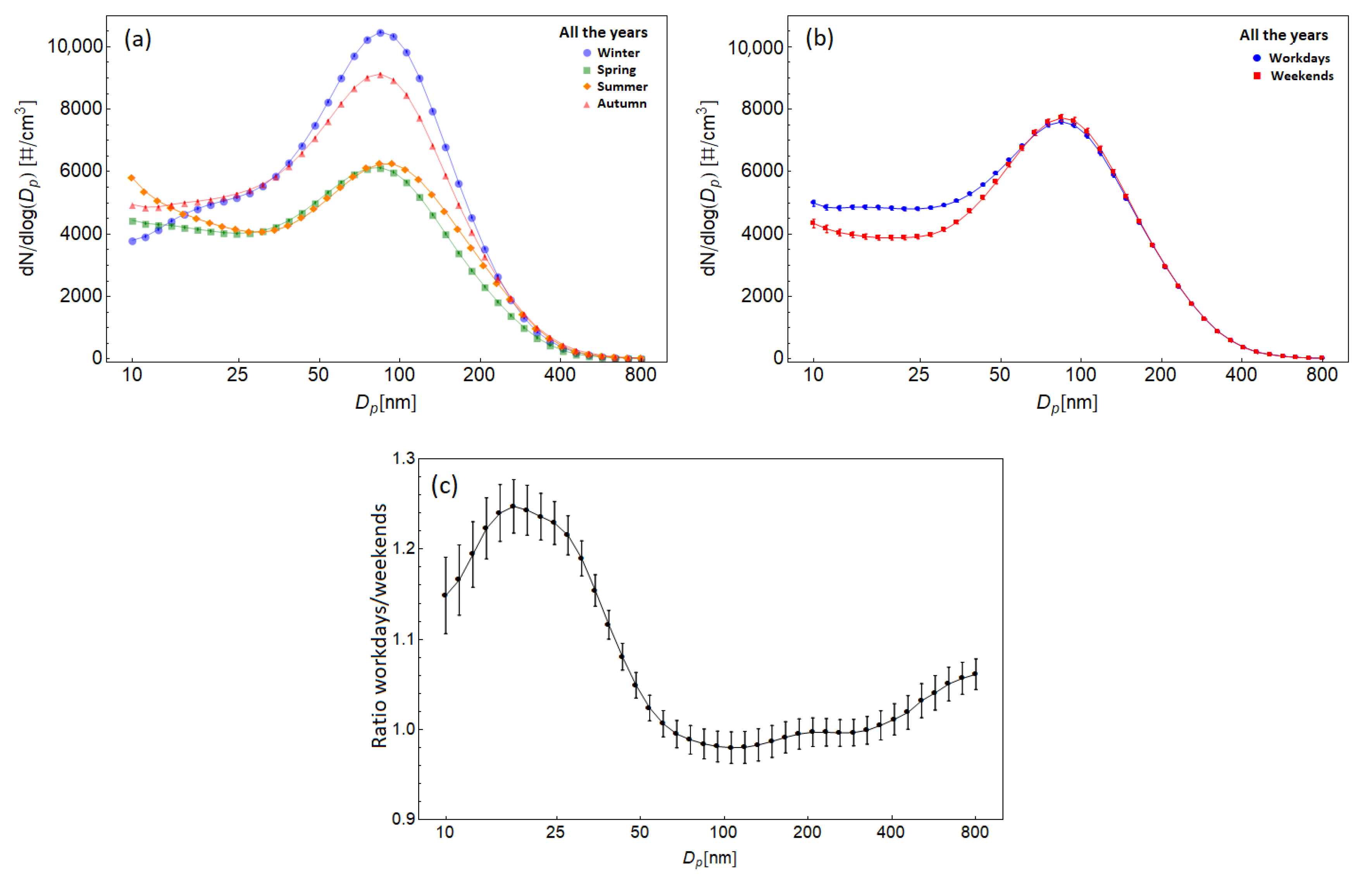 Atmosphere 11 00334 g003