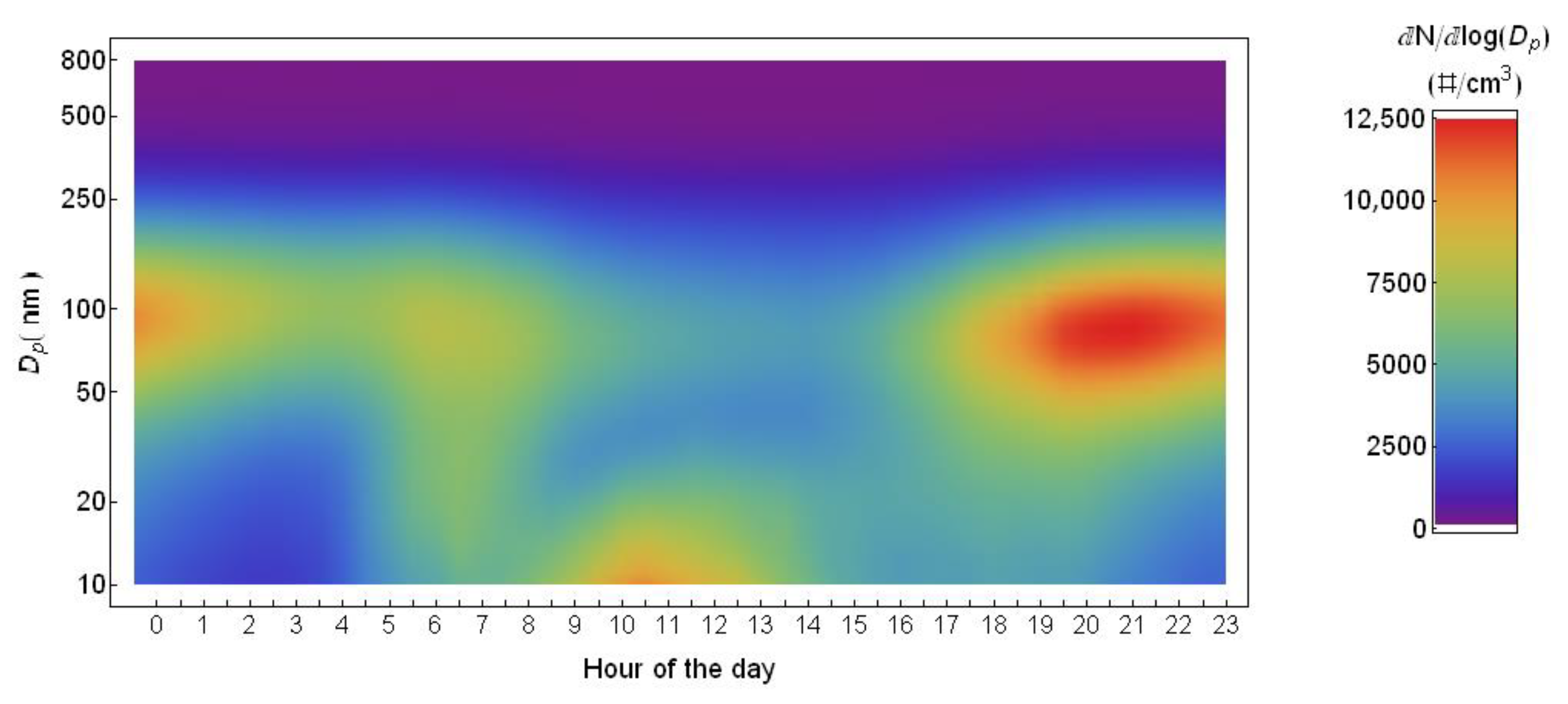 Atmosphere 11 00334 g004