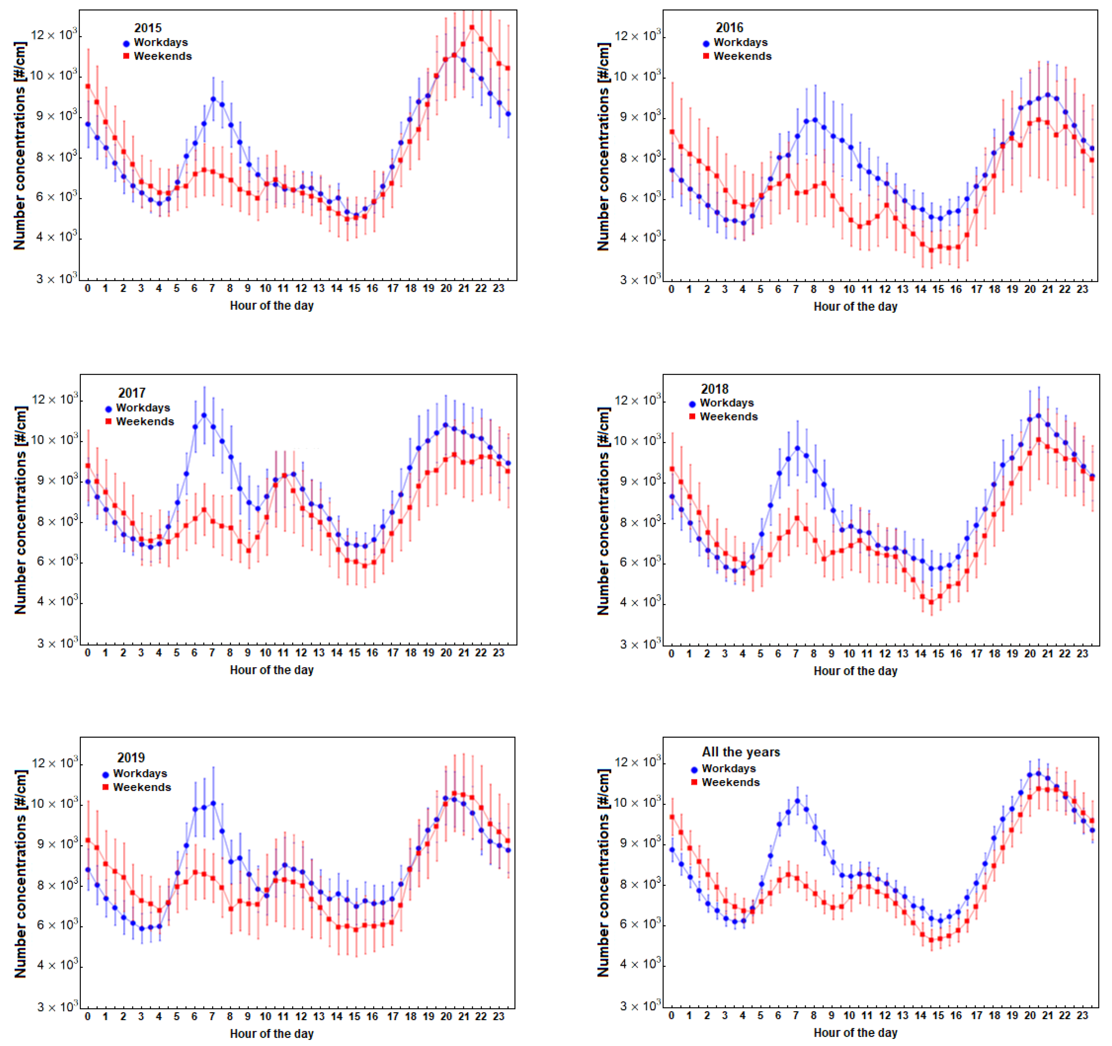 Atmosphere 11 00334 g005