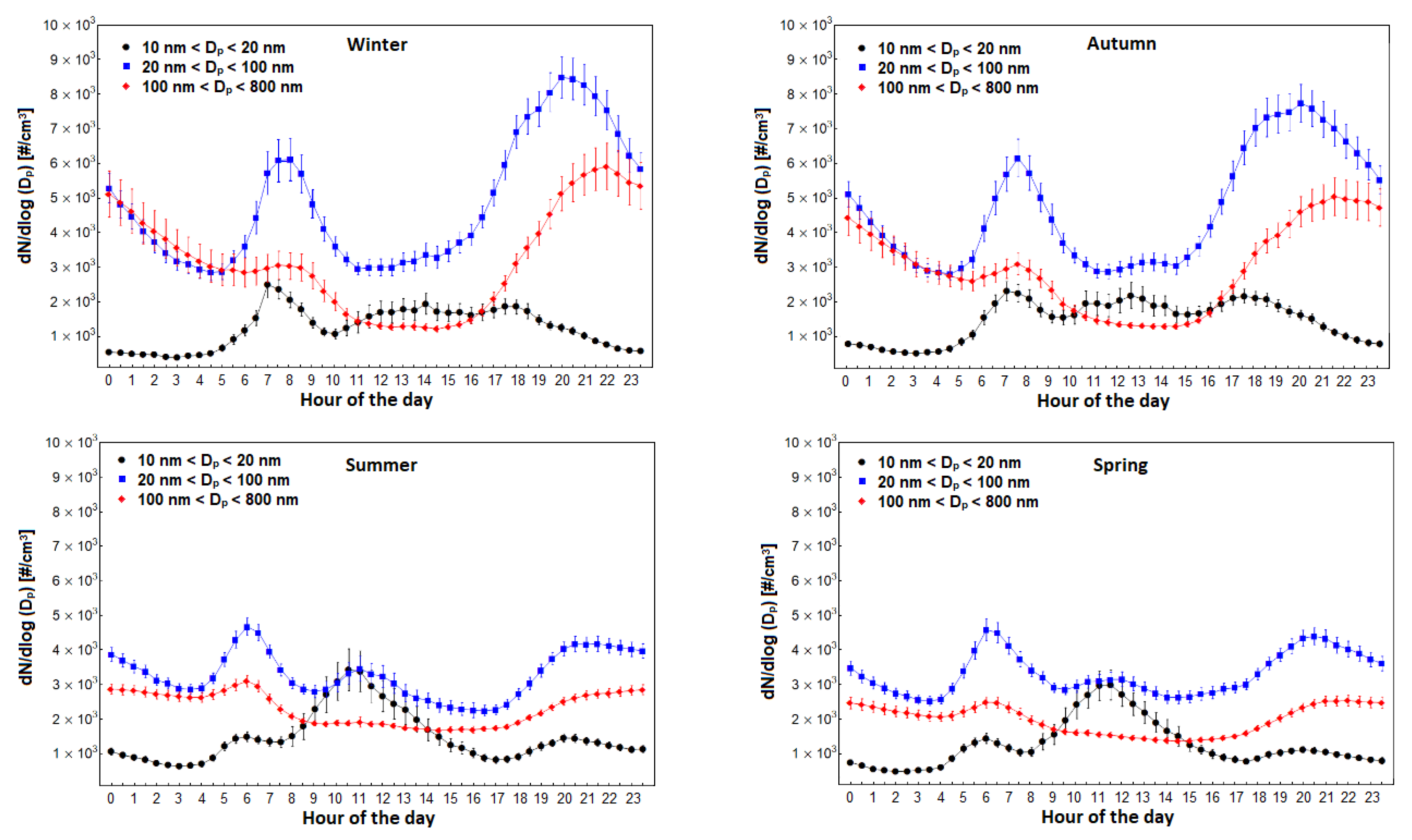 Atmosphere 11 00334 g006