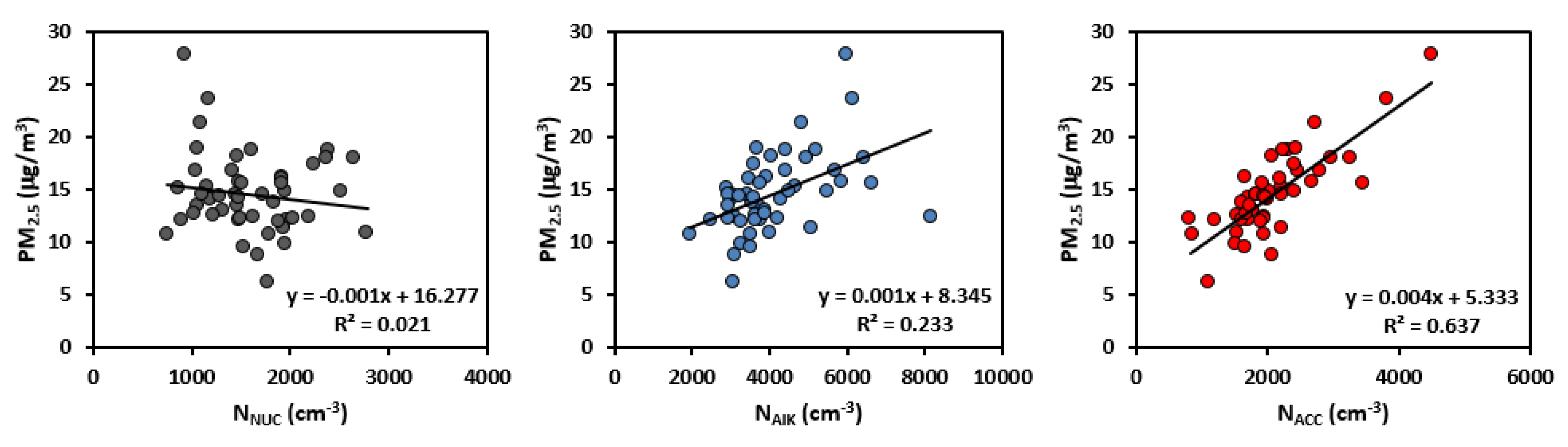 Atmosphere 11 00334 g007