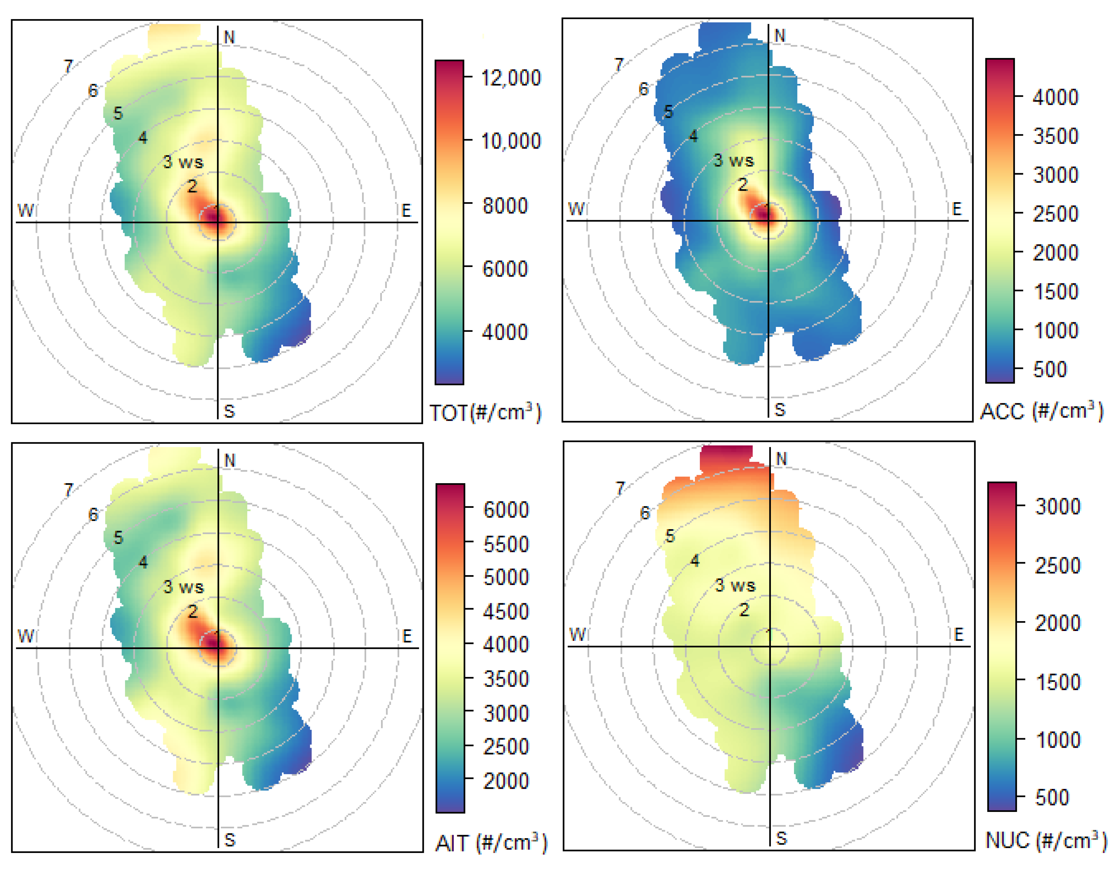 Atmosphere 11 00334 g009