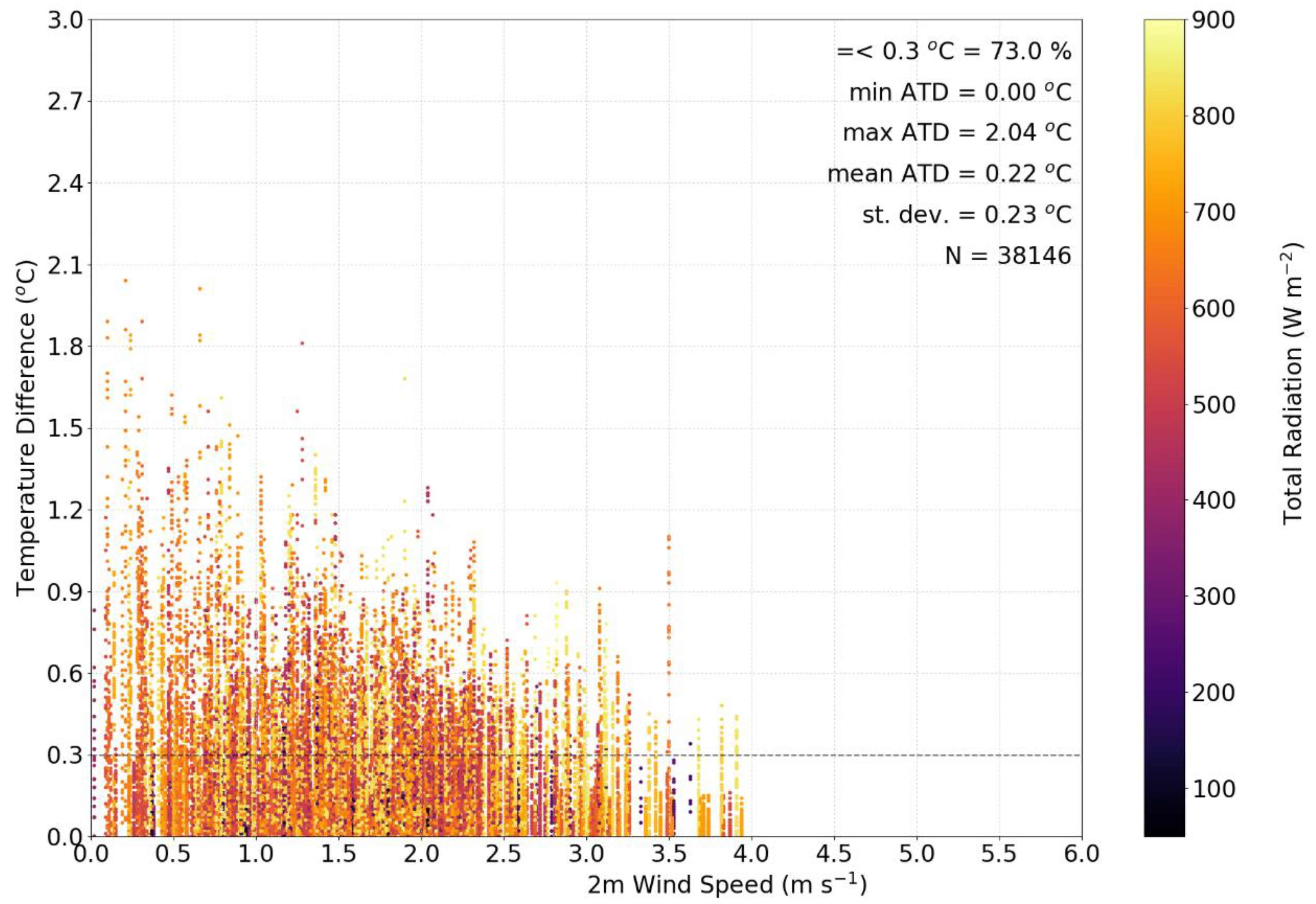 Atmosphere 11 00335 g005