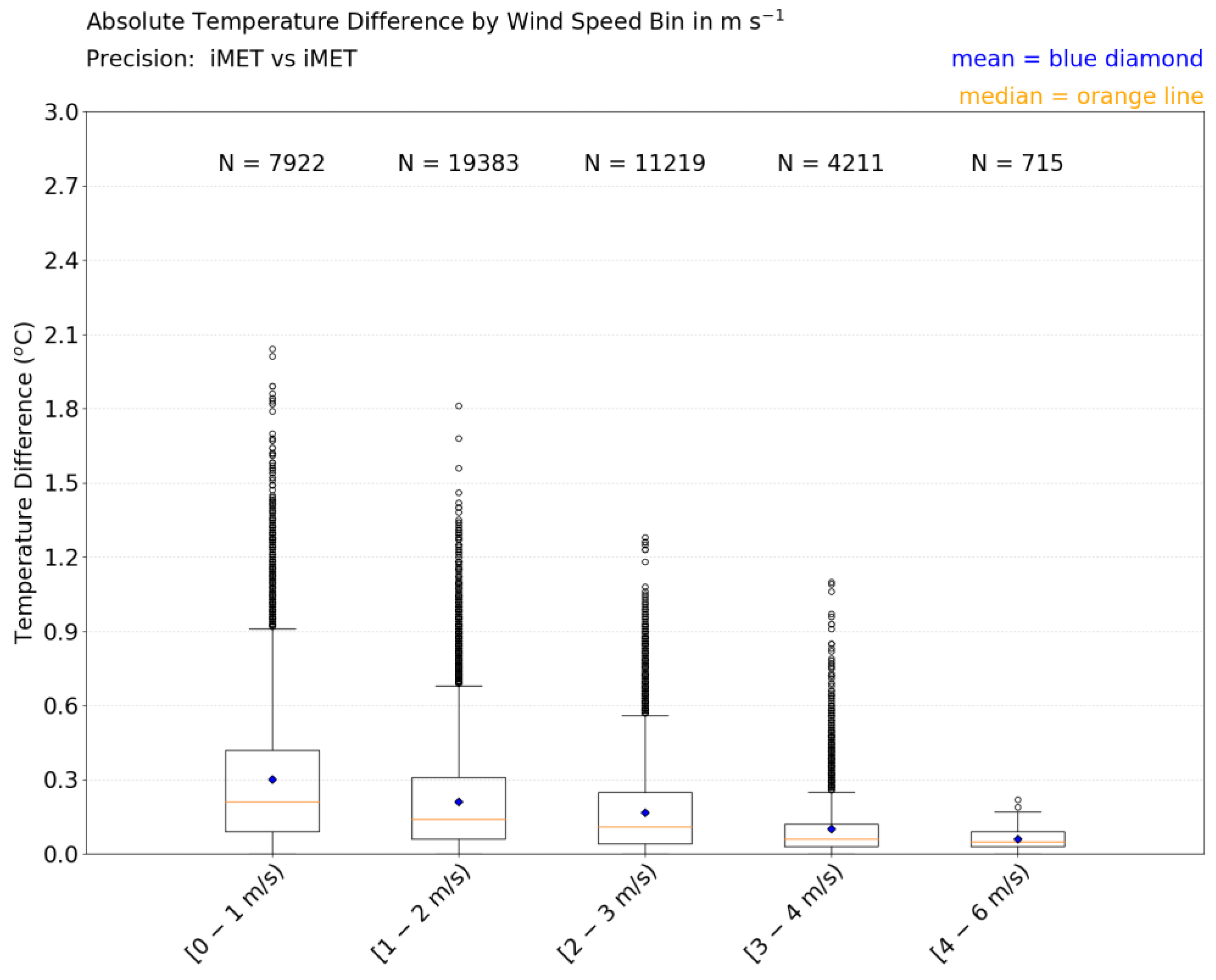Atmosphere 11 00335 g006