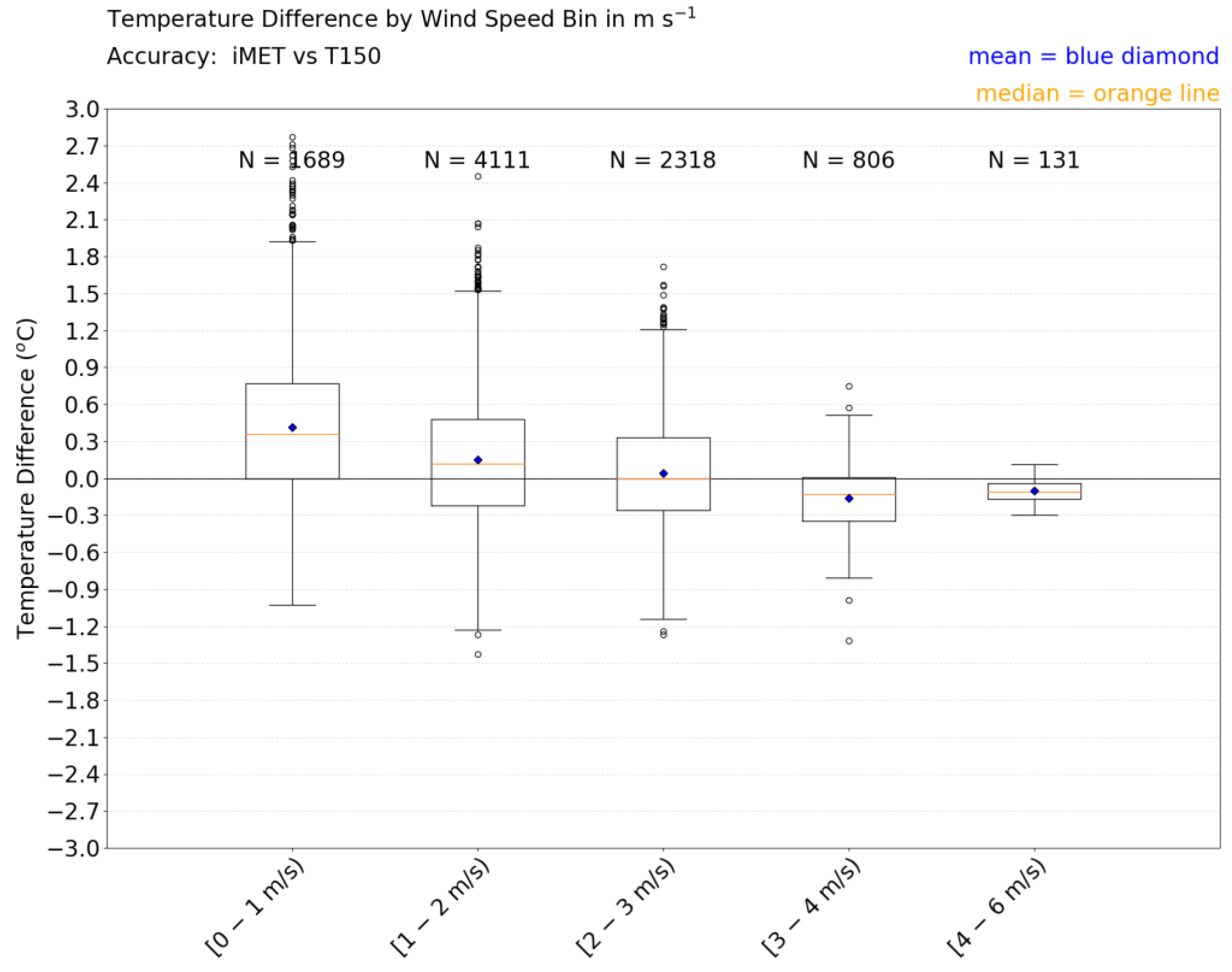 Atmosphere 11 00335 g007