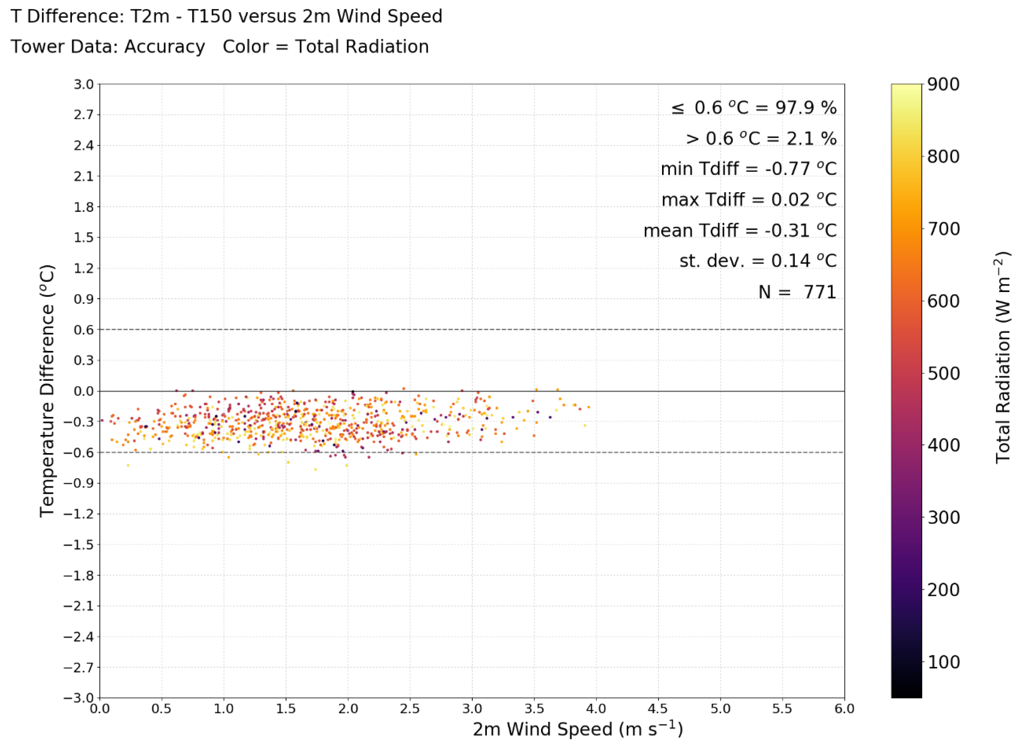 Atmosphere 11 00335 g011