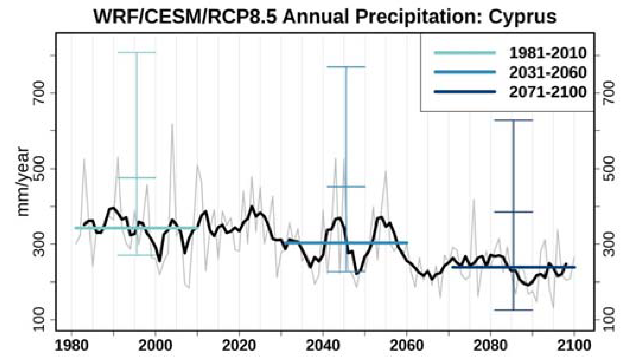 Atmosphere 11 00343 g003