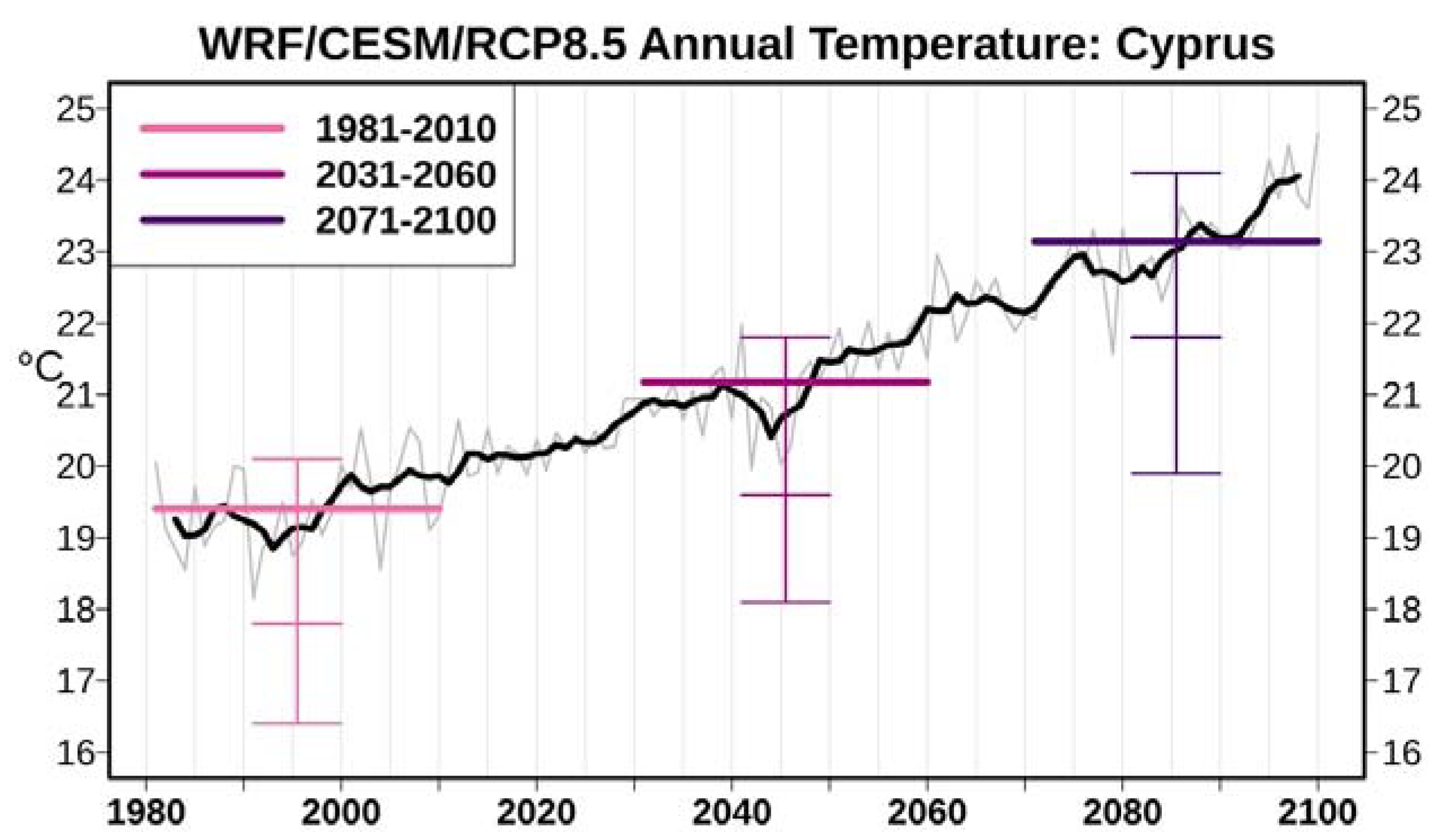Atmosphere 11 00343 g005