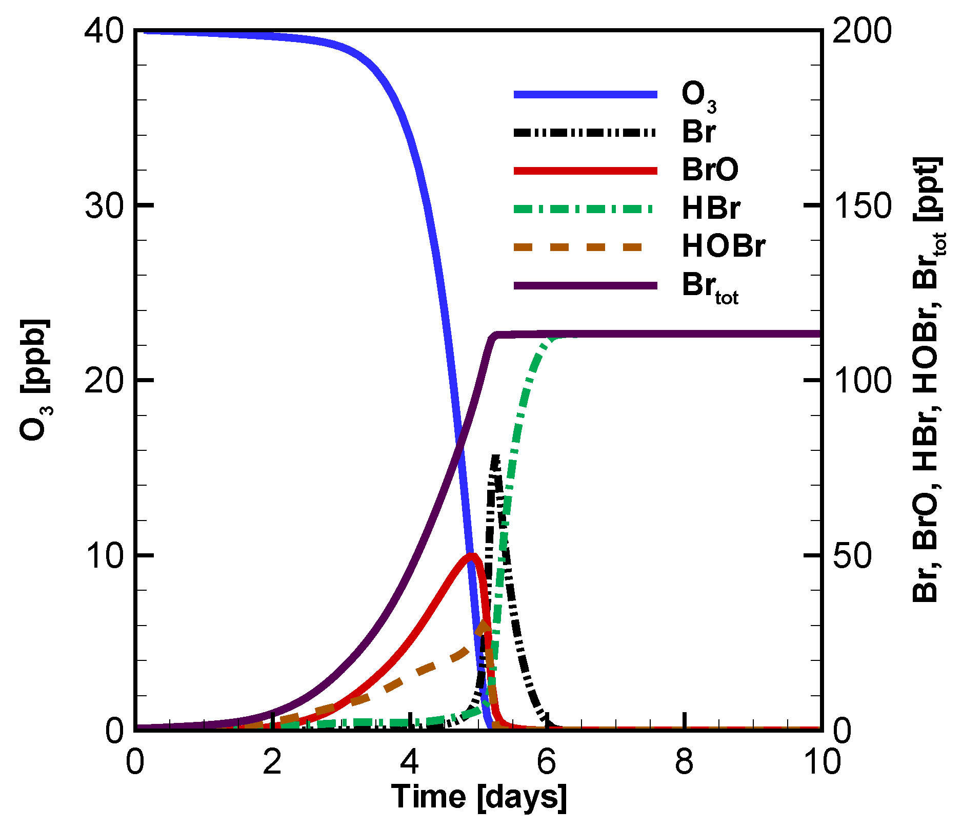 Atmosphere 11 00344 g001