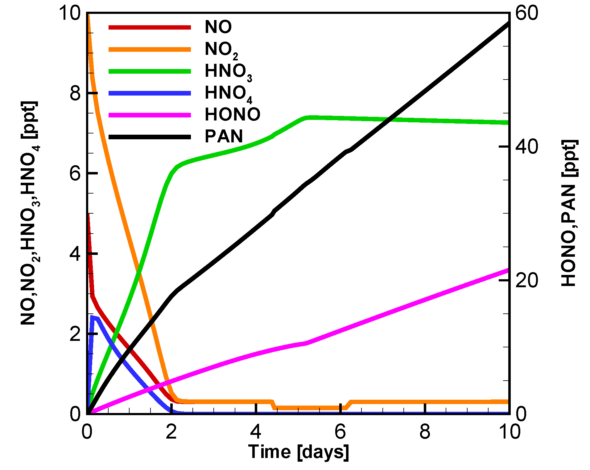 Atmosphere 11 00344 g002
