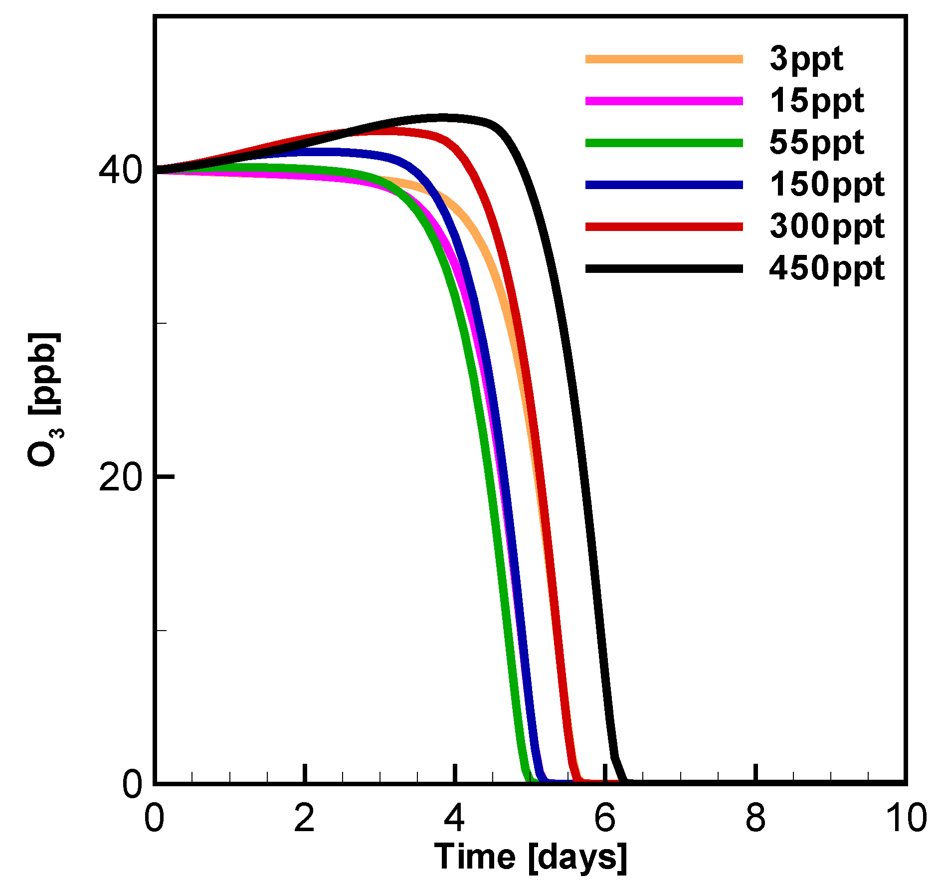 Atmosphere 11 00344 g003