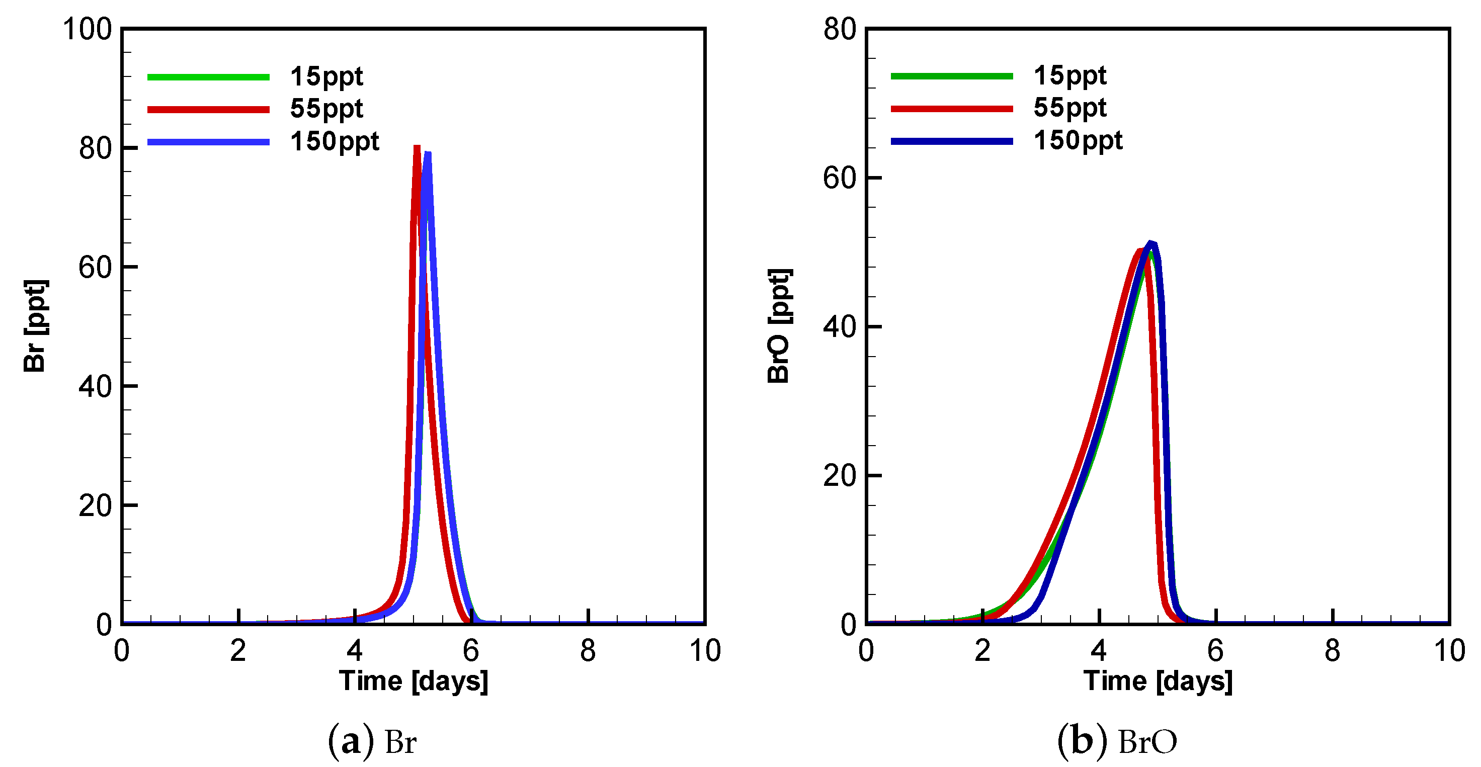 Atmosphere 11 00344 g004