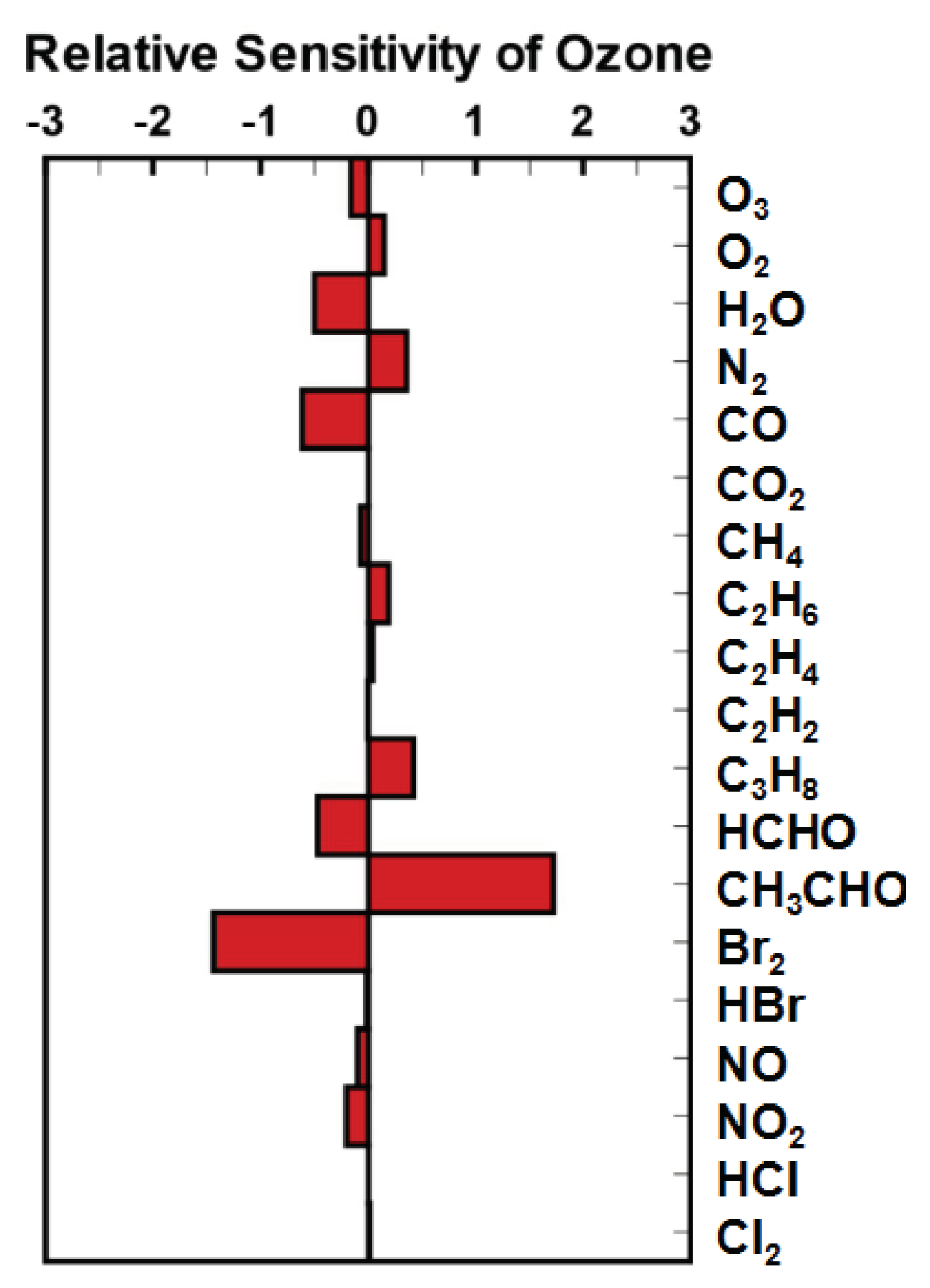 Atmosphere 11 00344 g005