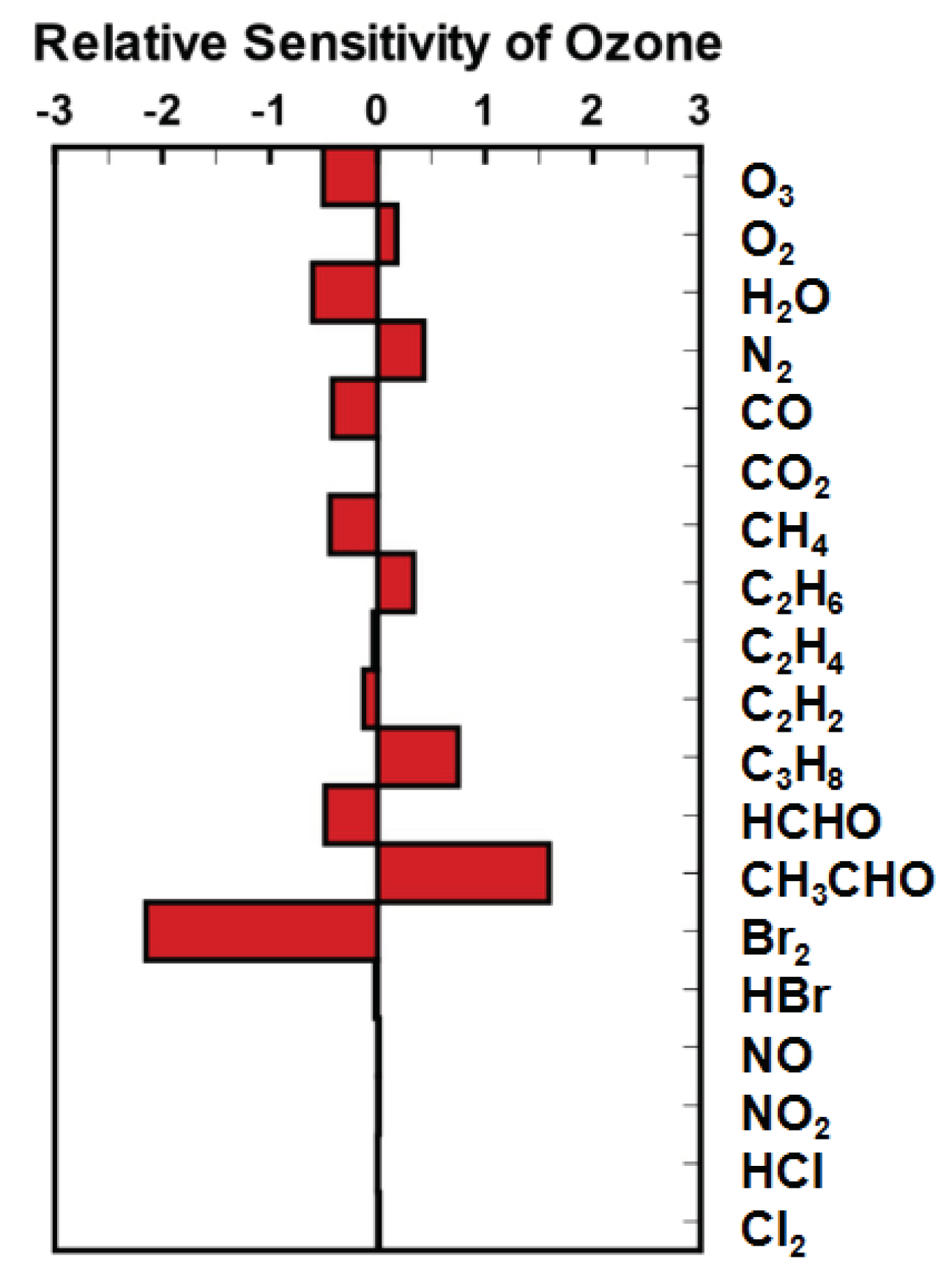 Atmosphere 11 00344 g006