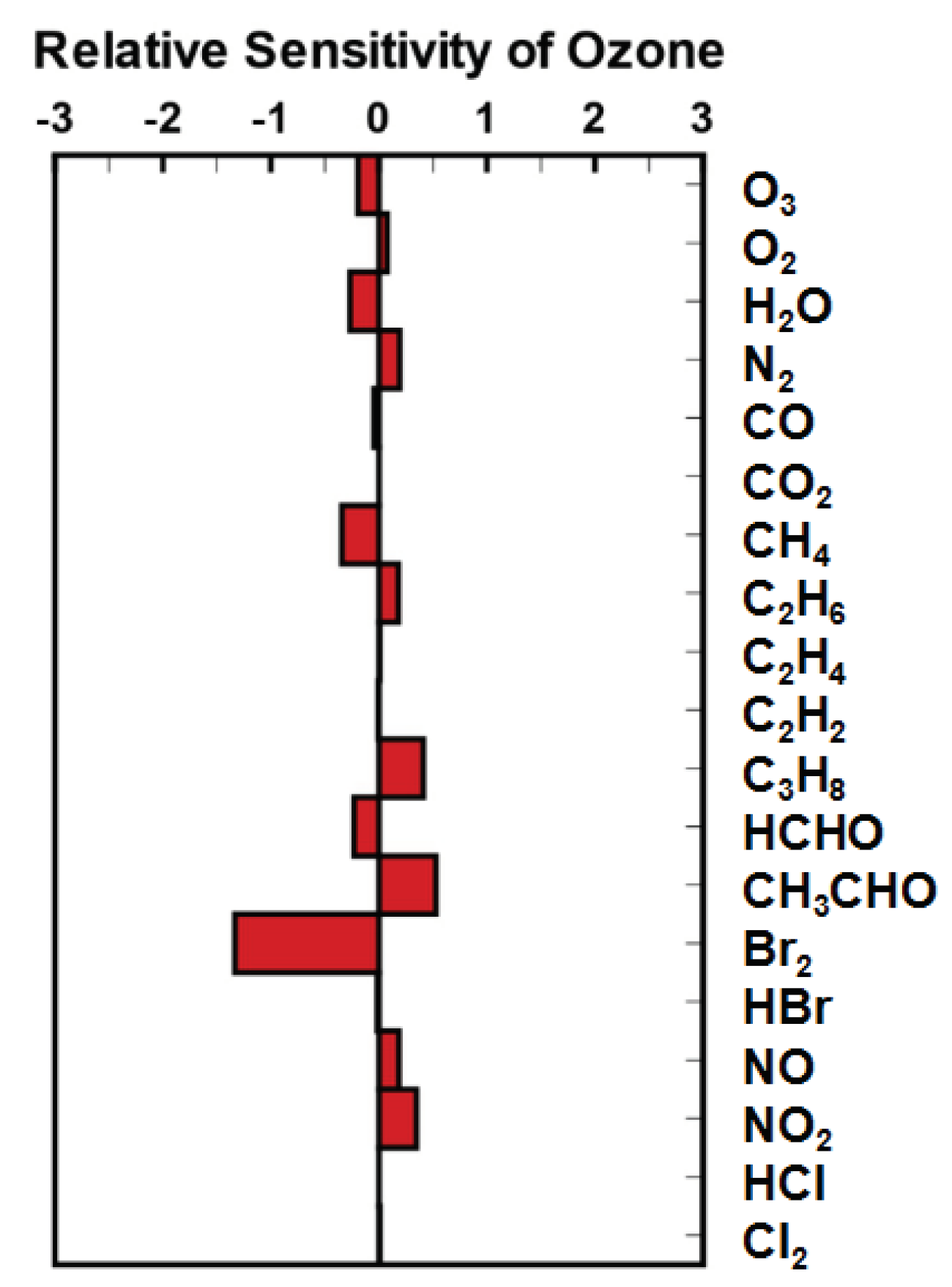 Atmosphere 11 00344 g007