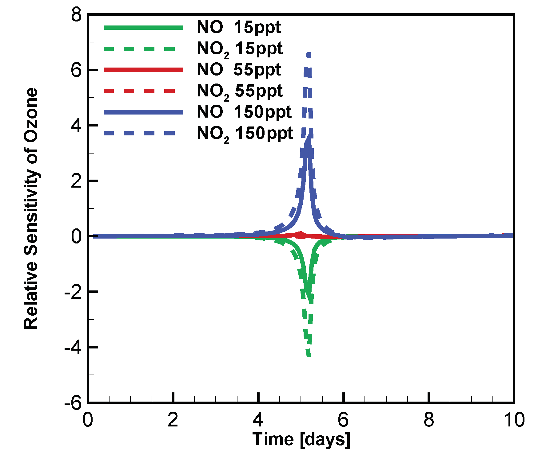 Atmosphere 11 00344 g008